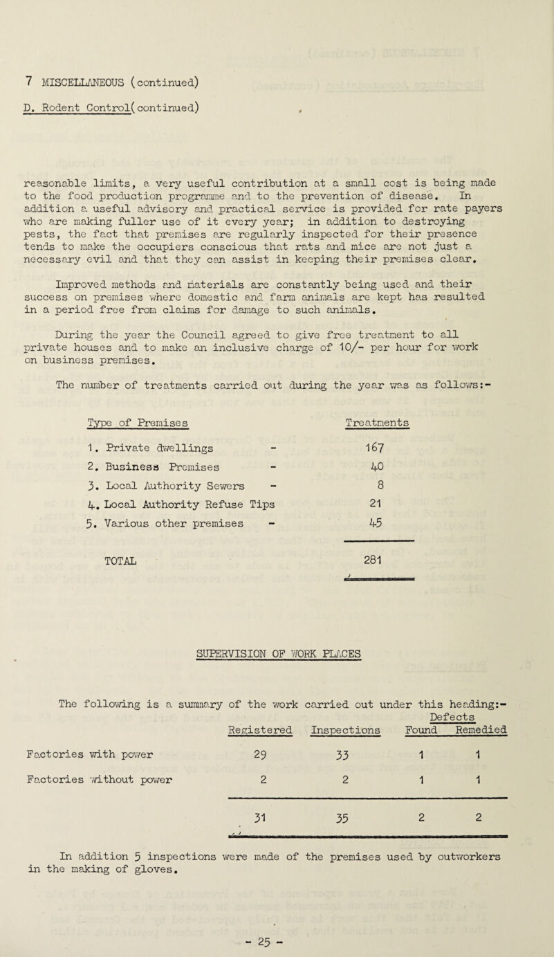 D, Rodent Control(continued) reasonable limits, a very useful contribution at a small cost is being made to the food production programme and to the prevention of disease. In addition a useful advisory and practical service is provided for rate payers v\^ho are making fuller use of it every yea.r; in addition to destroying pests, the fact that premises a.re regularly inspected for their presence tends to make the occupiers conscious that rats and mice are not just a necessary evil and thad they can assist in keeping their premises clear. Improved methods and materials are constantly being used and their success on premises where domestic and farm animals are kept has resulted in a period free from claims for damage to such animals. During the year the Council agreed to give free treatment to all private houses and to make an inclusive charge of 10/- per hour for work on business premises. The number of treatments carried out during the year was as follov/s:- Type of Premises Treatments 1, Private dv/ellings - I67 2, Business Premises - 40 3, Local Authority Sewers - 8 4, Local Authority Refuse Tips 21 5, Various other premises - 45 TOTAL 281 J SUPERVISION OP WORK PL/.CES The follovd-ng is a summary of the work Registered carried out under this hea.ding:- Defects Inspections Pound Remedied Factories with power 29 33 1 1 Factories v/ithout power 2 2 1 1 31 ^ j 35 2 2 In addition 5 inspections v/ere made of the premises used by outworkers in the making of gloves.