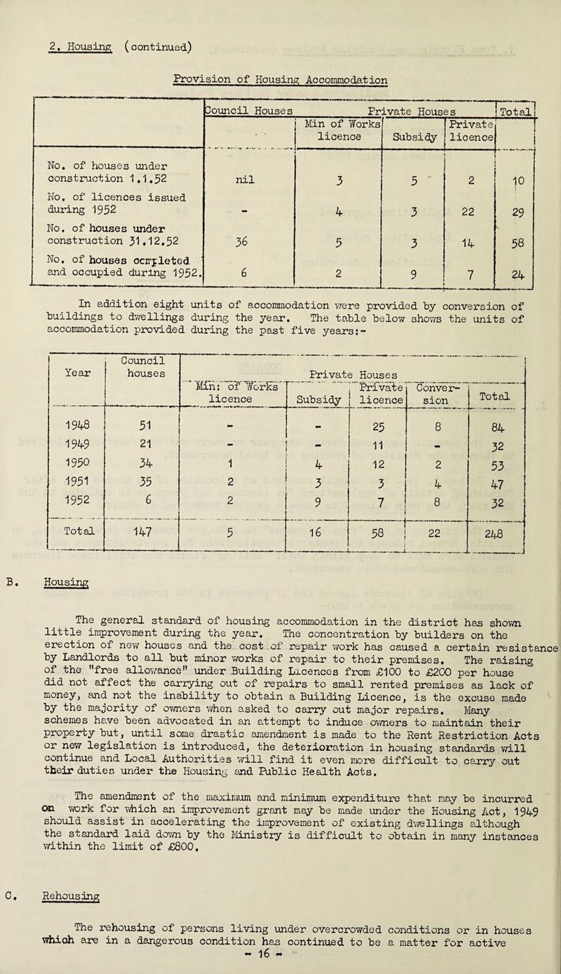 Provision of Housing Accommodation Council Houses Private Houses |Total! ' - Min of Works licence Subsidy Privat e licence 1 No. of houses under construction 1,1.52 nil 3 5 2 --1 10 No. of licences issued during 1952 •» 4 3 22 29 No. of houses under construction 31.12.52 36 5 3 14 58 No. of houses ocirpleted and occupied during 1952. 6 2 J 9 7 24 — In addition eight units of accommodation were provided by conversion of buildings to dwellings during the year. The table below shows the units of accommodation provided during the past five years Year Council houses Private Houses 1 i Min: of Works licence Subsidy Private licence Conver¬ sion Total 1948 51 - 25 8 84 1949 21 - * 11 mm 32 1950 34- 1 4 12 2 53 1951 35 2 3 3 4 47 1952 6 2 9 7 8 32 Total 147 5 16 —,—-- „ i 58 22 2/,.8 — Housing The general standard of housing accommodation in the district has shown little improvement during the year. The concentration by builders on the erection of new houses and the cost.of repair work has caused a certain resistance by Landlords to all but minor works of repair to their premises. The raising of the free allowance under Building Licences from £100 to £200 per house did not affect the carrying out of repairs to small rented premises as lack of money, and not the inability to obtain a Building Licence, is the excuse made by the majority of owners when asked to carry out major repairs. Many schemes have been advocated in an attempt to induce owners to maintain their property but, until some drastic amendment is made to the Rent Restriction Acts or new legislation is introduced, the deteiioration in housing standards will continue and Local Authorities will find it even more difficult to carry out their duties under the Housing and Public Health Acts. The amendment of the maximum and minimum expenditure that may be incurred on work for which an improvement grant may be made under the Housing Act, 194-9 should assist in accelerating the improvement of existing dwellings although the standard laid down by the Ministry is difficult to obtain in many instances within the limit of £800. Rehousing The rehousing of persons living under overcrowded conditions or in houses whioh are in a dangerous condition has continued to be a matter for active