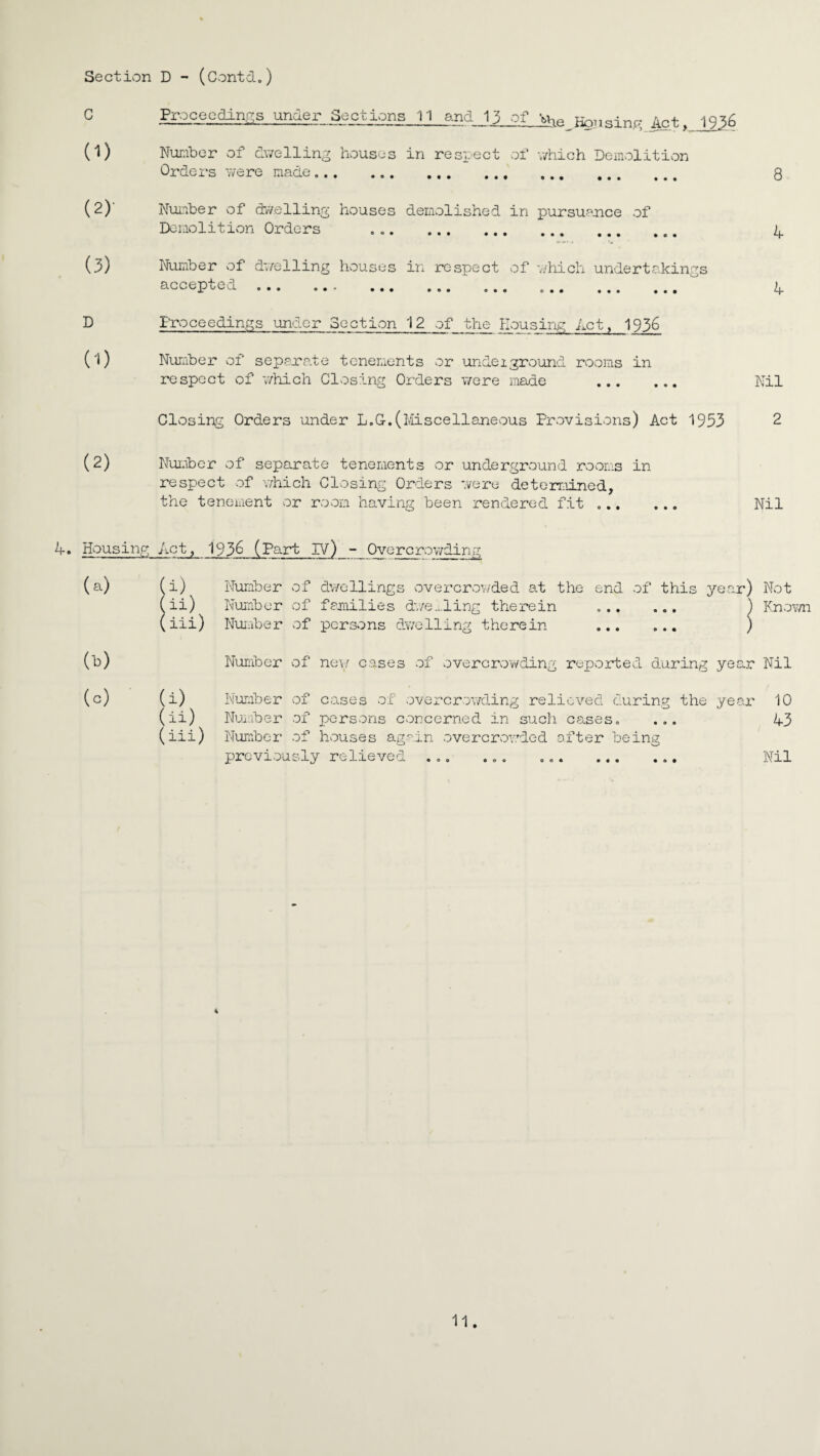 C and 13 of ^hq3lsinF> Act. 1936 (1) Number of dwelling houses in respect of which Demolition Orders were made. 8 (2) ' Number of dwelling houses demolished in pursuance of Demolition Orders ... 4 (3) Number of dwelling houses in respect of which undertakings accept e a. • • • ••• • • * > > • » . • ••• 4 D Proceedings under Section 12 of the Housing Act, 1936 (l) Number of separate tenements or unde 1 ground rooms in respect of which Closing Orders were made . Nil Closing Orders under L.G-.(Miscellaneous Provisions) Act 1953 2 (2) Number of separate tenements or underground rooms in respect of which Closing Orders were determined, the tenement or room having been rendered fit .. Nil 4. Housing Act, 193& (Part IV)_Overcrowding (a) (b) (°) i) Number of dwellings overcrowded at the end of this year) Not ii) Number of families dwelling therein .. ) Known iii) Number of persons dwelling therein . ) (i) (ii) (iii) Number of new cases of overcrowding reported during Number of cases of overcrowding relieved during the Number of persons concerned in such cases, ... Number of houses again overcrowded after being previously relieved ... ... year Nil year 10 43 Nil