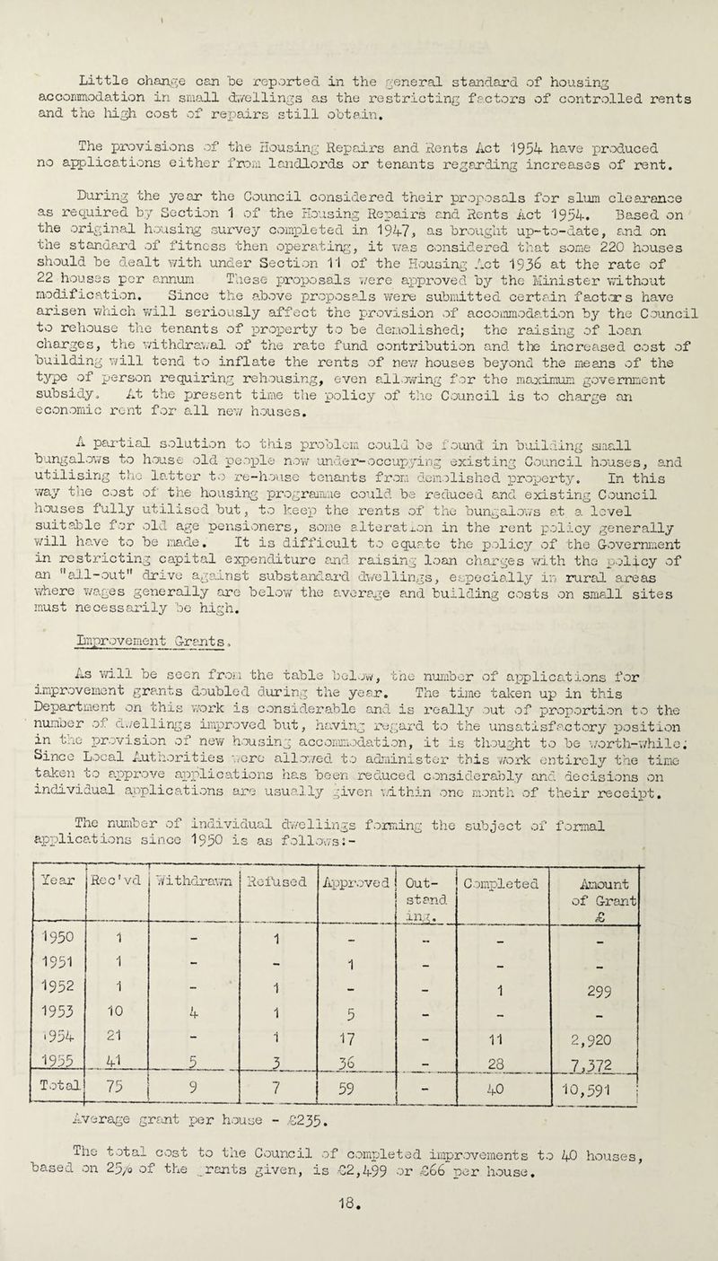 * Little change can 'be reported in the general standard of housing accommodation in small dwellings as the restricting factors of controlled rents and the high cost -of repairs still obtain. The provisions of the Housing Repairs and Rents Act 1954 have produced no applications either from landlords or tenants regarding increases of rent. During the year the Council considered their proposals for slum clearance as required by Section 1 of the Housing Repairs and Rents Act 1954. Based on the original housing survey completed in 1947* as brought up-to-date, and on the standard of fitness then operating, it was considered that some 220 houses should be dealt with under Section 11 of the Housing Act 1936 at the rate of 22 houses per annum These proposals were approved by the Minister without modification. Since the above proposals were submitted certain facta- s have arisen which will seriously affect the provision of accommodation by the Council to rehouse the tenants of property to be demolished; the raising of loan charges, the withdrawal of the rate fund contribution and the increased cost of building will tend to inflate the rents of new houses beyond the means of the type of person requiring rehousing, even allowing for the maximum government subsidy* At the present time the policy of the Council is to charge an economic rent for all new houses. A partial solution to this problem could be found in building small bungalows to house old people now under-occupying existing Council houses, and utilising the la.ttor to re-house tenants from demolished property. In this way the cost of' the housing programme could be reduced and existing Council houses fully utilised but, to keep the rents of the bungalows at a level suitable for old age pensioners, some alteration in the rent policy generally will have to be made. It is difficult to equate the policy of the Government in restricting capital expenditure and raising loan charges with the policy of an all-out drive against substandard dwellings, especially in rural areas where wa.ges generally are below the average and building costs on small sites must necessarily be high. Improvement Grants As will be sec-n from the table below, the number of applications for improvement grants doubled during the year. The time taken up in this Department on this work is considerable and is really out of proportion to the number of dwellings improved but, having regard to the unsatisfactory position in tne provision of new housing accommodation, it is thought to be worth-while, Since Local Authorities were allowed to administer this work entirely the time taken to approve applications has been reduced considerably and decisions on individual applications are usually given within one month of their receipt. The number of individual dwellings forming the subject of formal apx-)lications since 1950 is as follows :- Pear Re c’vd — Withdrawn Refused Approved Out- stand ing. Completed Amount of Grant £ 1950 1 - 1 - — _ 1951 1 - - 1 — 1952 1 - 1 - - 1 299 1953 10 4 1 5 - - — >954 21 - 1 17 - 11 2,920 19 55 41 5 3 36 — 28 7*372 Total — 75 9 7 59 - 40 10,591 7 . _ Average grsoit per house - ,€235. The total cost based on 25/o of the to the Council of completed improvements to 40 houses, rants given, is -€2,499 or £66 per house.