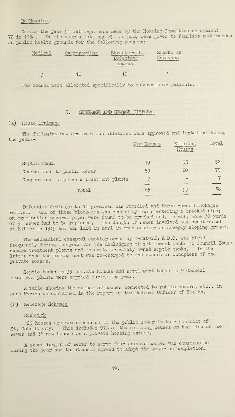 Re-Housing. During the year 51 lettings were made by the Housing Committee as against 72 in 1954-. Of* the year’s lettings 25, or 50/o, were given to families recommended on public health grounds for the following reasons Medical Overcrowding Structurally Slacks or Defective Caravans Houses 3 10 10 2 Two houses were allocated specifically to tuberculosis patients. 3. SEYffiRAGE AND SEWAGE DISFOSAL (a) House Drainage The following new drainage installations were approved and installed during New Houses Existing Total Houses Septic Tanks 19 53 52 C onne c tions 10 public sewer 59 20 79 Connections to private treatment plants 7 — 7 Total 85 53 138 Defective drainage to 11 premises was remedied and three sewer blockages removed. One of these blockages was caused by roots entering a cracked pipe• on examination several pipes were found to be cranked and, in all, some 30 yerds of 9” sewer had to be replaced. The length of sewer involved was constructed at Hallow in 1915 and was laid in marl in open country on steeply sloping ground. The mechanical cesspool emptier owned by Droitwich R.D.C. was hired frequently during the year for the desludging of settlement tanks to Council House sewage treatment plants and to empty privately owned septic tanks. In the latter case the hiring cost was re-charged to the owners or occupiers of the private houses. Septic tanks to 39 private houses and settlement tanks to 9 Council treatment plants were emptied during the year. A table showing the number of houses connected to public sewers, etc., in each Parish is contained in the report of the Medical Ofticer of Health. (b) Sewerage Scheme s Rushv.dck 129 houses are now connected to the public sewer in this district of St. John County. This includ.es 97y> of the existing houses on the line of the sewer and new houses on a private housing estate. A short length of sewer to serve four private houses was constructed during the year and the Council agreed to adopt the sewer on completion.