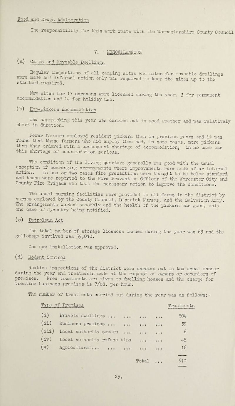 Food and Drugs Adult e rati or The responsibility for this work rests with the Worcestershire County Council 7. I. IISC SI LANFQU3 ( &) Camps end hove able Dwellings Regular inspections of all camping sites ?nd sites for moveable dwellings were made ana informal action only was required to keep the sites up to the standard required. Sb«» sites for 17 caravans were licensed during the year, 3 for permanent accommodation and 14 for holiday use. (b) Hop--pickers Accommodr tion The hop-picking this year was carried out in short in duration. good weather and was relatively Fewer farmers employed resident pickers found that those farmers who did employ them than they ordered with a consequent shortage this shortage of accommodation serious. than in previous years and it was had, in some cases, more pickers of accommodation; in no case was The condition of the living quarters generally was good with the usual exception of scavenging arrangements where improvements were made after informal action. In one or tiro cases fire precautions were thought to be below standard and these were reported to the fire Prevention Officer of the Worcester City and County Fire Brigade who took the necessary action to improve the conditions. The usua.1 nursing facilities were provided to all farms in the district by nurses employed by the County Council, District Nurses, and the Salvation Army. The arrangements worked smoothly and the health of the pickers was good, only one case of dysentry being notified. (c) Petroleum Act The total number of storage licences issued during the year was 69 and the gallonage involved was 39,010. One new installation was approved. ( d) Rodent Control Routine inspections of the district were carried out in the usual manner during the year and treatments made at the request of owners or occupiers of premises. Free treatments are given to dwelling houses and the charge for treating business premises is 7/6d. per hour. The number of treatments carried nut during the year was as follows:- Type of Premises Treatments (i) Private dwellings „.. • • • • • • • • • 504 (ii) Business premises ... • • • • • • • • • 39 (iii) Local authority sewers o o • • • o % 0 * 6 (iv) Local authority refuse tips o • 0 0 0 9 45 (v) Agricultural.. • • • • • • o • o 16 Total ... 610