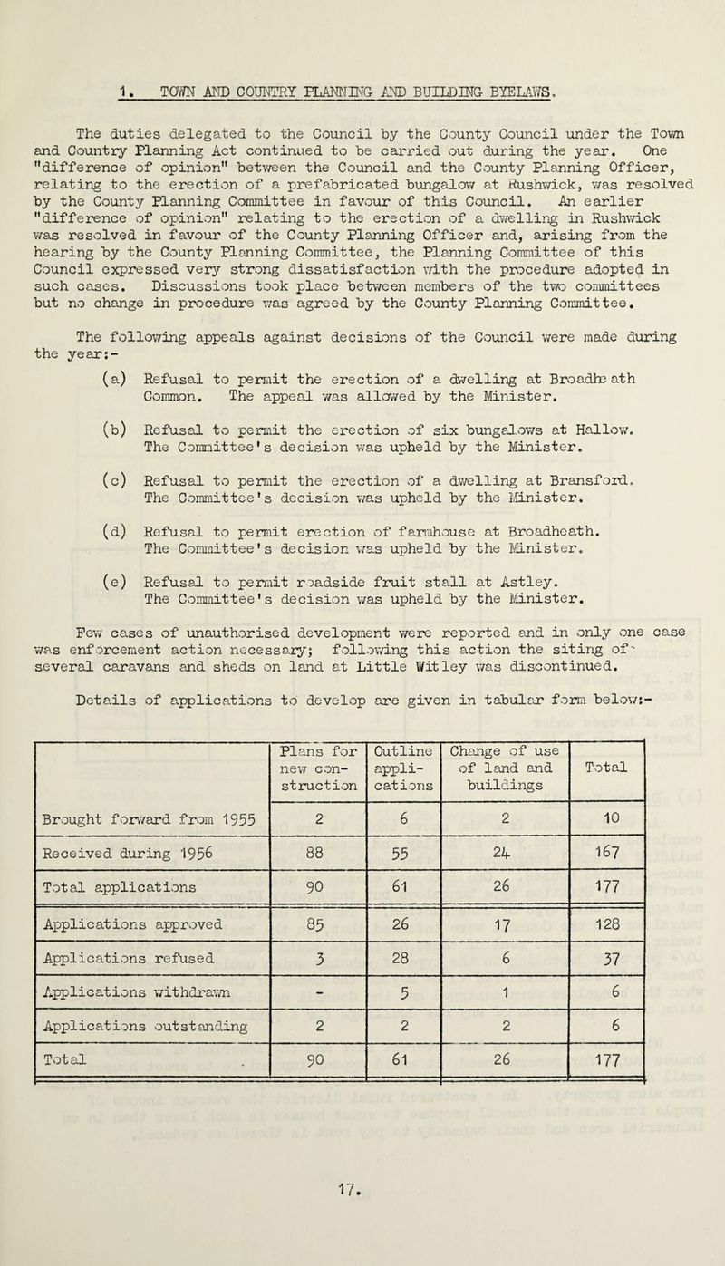 1 TOWN AND COUNTRY PLANNING- AND BUILDING BYELAWS, The duties delegated to the Council by the County Council under the Town and Country Planning Act continued to be carried out during the year. One difference of opinion betv/een the Council and the County Planning Officer, relating to the erection of a prefabricated bungalow at Rushwick, was resolved by the County Planning Committee in favour of this Council. An earlier difference of opinion relating to the erection of a dwelling in Rushwick was resolved in favour of the County Planning Officer and, arising from the hearing by the County Planning Committee, the Planning Committee of this Council expressed very strong dissatisfaction with the procedure adopted in such cases. Discussions took place between members of the two committees but no change in procedure v/as agreed by the County Planning Committee. The following appeals against decisions of the Council were made during the year:- (a) Refusal to permit the erection of a dwelling at Broadbe ath Common. The append, was allowed by the Minister. (b) Refusal to permit the erection of six bungalows at Hallow. The Committee’s decision was upheld by the Minister. (c) Refusal to permit the erection of a dwelling at Bransford. The Committee’s decision v/as upheld by the Minister. (d) Refusal to permit erection of farmhouse at Broadheath. The Committee's decision v/as upheld by the Minister. (e) Refusal to permit roadside fruit stall at Astley. The Committee's decision was upheld by the Minister. Pew cases of unauthorised development were reported and in only one case was enforcement action necessary; following this action the siting of- several caravans and sheds on land at Little Wit ley was discontinued. Details of applications to develop are given in tabular form below:- Brought forward from 1955 Plans for new con¬ struction Outline appli¬ cations Change of use of land and buildings Total 2 6 2 10 Received during 1956 88 55 24 167 Total applications 90 61 26 177 Applications approved 85 26 17 128 Applications refused 3 28 6 37 Applications withdrawn - 5 1 6 Applications outstanding 2 2 2 6 Total 90 61 26 177