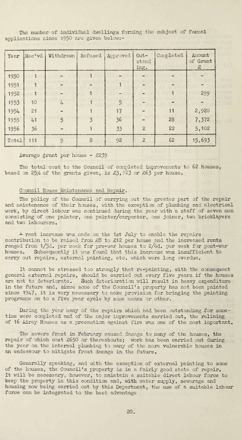 The number of individual dwellings forming the subject of formal applications since 195° are given below:- Year Rec'vd Withdrawn Refused Approved Out- stand ing. Completed Amount of Grant £ 1950 1 - 1 - - - - 1951 1 - - 1 - - - 1952 1 - 1 - - 1 299 1933 10 4 1 5 - - - 1954 21 - 1 17 — 11 2,920 1955 41 3 3 36 - 28 7,372 1956 36 - 1 33 2 22 3,102 Total 111 9 8 92 2 62 15,693 Average grant per house - £239 The total cost to the Council of completed improvements to 62 houses, based on 2of the grants given, is £3*923 or £63 per house. Council House Maintenance and Repair. The policy of the Council of carrying out the greater part of the repair and maintenance of their houses, with the exception of plumbing and electrical work, by direct labour was continued during the year with a staff of seven men consisting of one painter, one painter/carpenter, one joiner, two bricklayers and two labourers. ■4 rent increase was made on the 1st July to enable the repairs contribution to be raised from £8 to £12 per house and the increased rents ranged from l/5d. per week for pre-war houses to 2/6d. per week for post-war houses. Subsequently it was found that this increase was insufficient to carry out repairs, external painting, etc. which were long overdue. It cannot be stressed too strongly that re-painting, with the consequent general external repairs, should be carried out every five years if the houses are not to deteriorate. Such deterioration will result in heavy expenditure in the future and, since some of the Council's property has not been painted since 1947* it is very necessary to make provision for bringing the painting programme on to a five year cycle by some means or other. During the year many of the repairs which had been outstanding for some¬ time were completed and of the major improvements carried out, the relining of 16 Airey Houses as a precaution against fire was one of the most important. The severe frost in February caused damage to many of the houses, the repair of which cost £630 or thereabouts; work has been carried out during the year* on the internal plumbing to many of the more vulnerable houses in an endeavour to mitigate frost damage in the future. Generally speaking, and with the exception of external painting to some of the houses, the Council's property is in a fairly good state of repair. It will be necessary, however, to maintain a suitable direct labour force to keep the property in this condition and, with water supply, sewerage and housing now being carried out by this Department, the use of a suitable labour force can be integrated to the best advantage