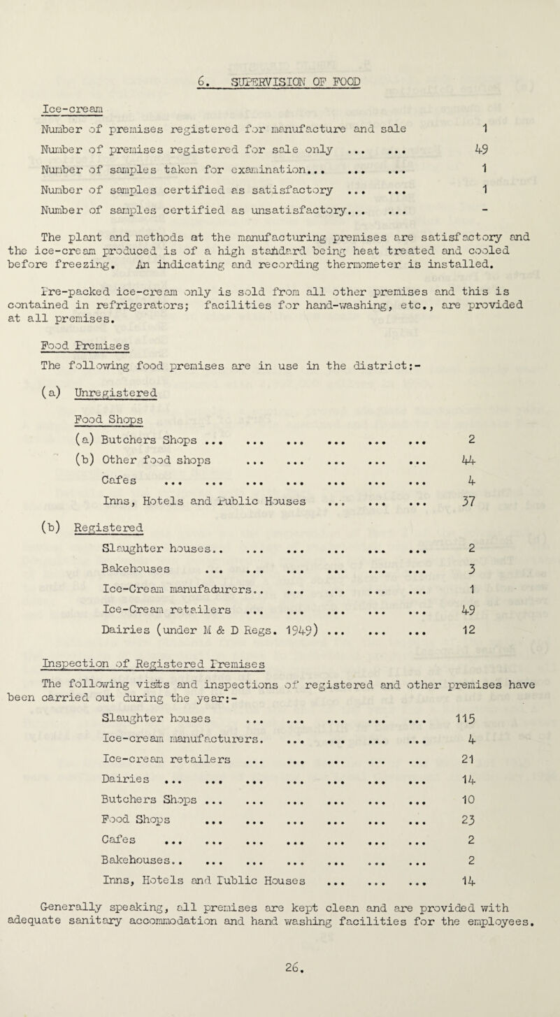 6. SUPERVISION OP POOD Ice-cream Number of Number of Number of Number of Number of premises registered for manufacture and premises registered for sale only ... samples taken for examination. samples certified as satisfactory ... samples certified as unsatisfactory... sale • • • • • • 1 49 1 1 The plant and methods at the manufacturing premises are satisfactory and the ice-cream produced is of a high standard being heat treated arid cooled before freezing. An indicating and recording thermometer is installed. Pre-packed ice-cream only is sold from all other premises and this is contained in refrigerators; facilities for hand-washing, etc., are provided at all premises. Food Premises The following food premises are in use in the district (a) Unregistered Food Shops (a) Butchers Shops . (b) Other food shops . C ctf e s ... ... ... ... Inns, Hotels and Public Houses Registered Slaughter houses.. Bakehouses . ... Ice-Cream manufacturers.. Ice-Cream retailers . Dairies (under M & D Regs. 1949) ... • O • • o ♦ • • • • 90 • • • • • • 2 44 4 37 2 3 1 49 12 Inspection of Registered Premises The following visits and inspections of registered and other premises have been carried out during the year:- Slaughter houses ... • • • • • • o • • • • • 115 Ic e-cre am manufacture rs. • • • • • • • • • • • • 4 Ice-cream retailers • • • • • • • • • • • • 21 Dairies . • • • • • • • • • • • • 14 Butchers Shops . • • • • • • • • • • • ♦ 10 Pood Shops . • • • • • • • • • • • • 23 Cafes . • • • • • • • • • • • • 2 Bakehouses. 0*0 • • • o o • • • • 2 Inns, Hotels and Public Houses • • • • 0 • • o • 14 G-enerally speaking, all premises are kept clean and are provided with adequate sanitary accommodation and hand washing facilities for the employees.