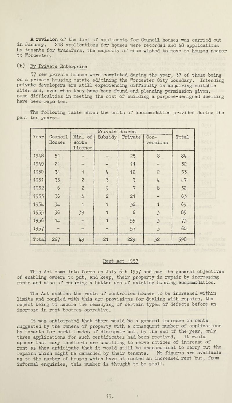 A revision of the list of applicants for Council houses was carried out in Januajry. 218 applications for hpuses were recorded and 48 applications by tenants for transfers, the majority of whom wished to move to houses nearer to Worcester. (b) By Private Enterprise 57 new private houses were completed during the year, 37 of these being on a private housing estate adjoining the Y/orcester City boundary. Intendirig private developers are still experiencing difficulty in acquiring suitable sites and, even when they have been found and planning permission given, Svcme difficulties in meeting the cost of building a purpose-designed dwelling have been repo?ted. The follov/ing table shov/s the units of accommodativcn provided during the past ten years:- Year Council Houses Private Houses Tot al Min, of Y/orks Licence Subsidy Private Con¬ versions 1948 51 - - 25 8 84 1949 21 — - 11 - 32 1950 34 1 4 12 2 53 1951 35 2 3 3 4 47 1952 6 2 9 7 8 32 1953 36 4 2 21 - 63 1954 3^ 1 1 32 1 69 1955 36 39 1 6 3 85 1956 14 - 1 55 3 73 1957 - - - 57 3 60 Tot a! . 267 49 21 229 32 598 Rent Act 1957 This Act came into force on July 6th 1957 has the general objectives of enabling owners to put, and keep, their property in repair by increasing rents and also of securing a better use of existing housing accommodation. The Act enables the rents of controlled houses to be increased within limits and coupled with this are provisions for dealing with repairs, the object being to secure the remedying of certain types of defects before an increase in rent becomes operative. It was anticipated that there would be a general increase in rents suggested by the owners of property v/lth a consequent number of applications by tenants for certificates of disrepair but, by the end of the year, only three applications for such certificates had been received. It would appear that many landlords are unwilling to serve notices of increase of rent as they anticipate that it v;ould still be uneconomical to carry out the repairs which might be demanded by their tenants. No figures are available as to the number of houses which have attracted an increased rent but, from informal enquiries, this number is thought to be small.