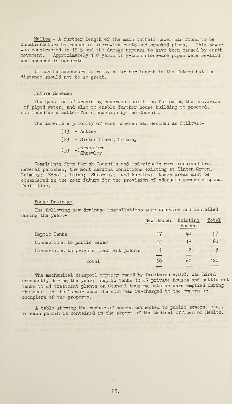 Hallow - A further length of the main outfall sewer was found to be unsatisfactory by reason of ingrowing roots and cracked pipes. This sewer was constructed in 1915 a-nd the damage appears to have been caused by earth movement. Approximately 110 yards of 9“inch stoneware pipes were re-laid and encased in concrete. It may be necessary to relay a further length in the future but the distance should not be so great. Future Schemes The question of providing sewerage facilities following the provision of piped water, and also to enable further house building to proceed, continued as a matter for discussion by the Council. The immediate priority of such schemes was decided as follows;- (1) - Astley (2) - Sinton G-reen, G-rimley /,\ /Bransford ^Shrawley Complaints from Parish Councils and individuals were received from several parishes, the most serious conditions existing at Sinton Green, Grimley; Ednoll, Leigh; Shrav/ley; and Hartley; these areas must be considered in the near future for the pirovision of adequate sewage disposal facilities. House Drainage The following new drainage installations were approved and installed during the year;- Nev/ Houses Existing Total Houses Septic Tanks 17 40 57 Connections to public sewer 42 18 60 Connections to private treatment plants 1 2 3 Total 60 60 120 The mechanical cesspool emptier owned by Droitwich R.D.C, was hired frequently during the year; septic tanks to 47 private houses and settlement tanks to 41 treatment plants on Council housing estates were emptied during the year, in the f ormer case the cost v/as re-charged to the owners or occupiers of the prvoperty. A table showing the number of houses connected to public sewers, etc., in each parish is contained in the report of the Medical Officer of Health.