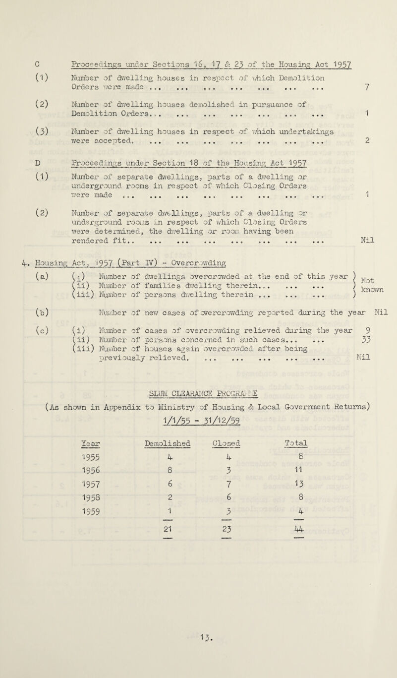 C Proceedings under Sections 16, 17 & 23 of the Housing; Act 1937 (1) Number of dv/elling houses in respect of \/hich Demolition Orders v/ere made. 7 (2) Number of dv/elling houses demolished in pursuance of Demolition Orders. . . ... ... ... .. ... 'I (3) Number of dv/elling houses in respect of v/hich undertakings '\,V0JL*0 3.0 O 0 0 cl e oo* ••• VO* 2 D Proc00dinr^s under Section 18 of the Housin;^ Act 1937 (1) Number of separate dwellings, parts of a dv/elling or underground rooms in respect of which Closing Orders v/ere made ... ... ... ... ... ... ... ... ^ (2) Number of separate dwellings, x^arts of a dwelling or underground rooms in respect of which Closing Orders were detei-mined, the duelling or room having been rendered fit.. ... ... ... ... ... ... ... Nil k. Housing Act, 1937 (Par-t IV) - Overcr owding (a) (i) pi) Uii) (b) (c) (i) (ii) (iii) Number of dv/ellings overcrowded at the end of this year ) Number of families dv/elling therein... .. ) / ’ , Number of persons dv/elling therein ... ... ... ) Number of new cases of .overcrowding rep.orted during the year Nil Nvimber of cases of overcr.ov/ding relieved during the year 9 Number of x^ers-ons c.-oncer-ned in such cases. 33 Number of houses again overcr.ov/ded after being Xjrevi.ously relieved. ... .... ... Nil SLUIvI CLBARANCE RlOC-RihvE (As shov/n in Appendix to Ministry of H.ousing d Local G-overnment Returns) 1/1/55 - 31/12/59 Year 1933 1936 1937 1938 1939 Demolished Closed A 8 6 2 1 4 3 7 6 3 21 23 Total 8 11 13 8 4 44