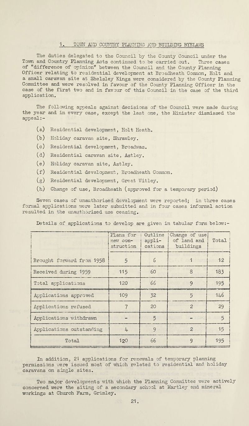 1. TOlTN AI'ID COUMTRY PLAIYIINCt K'lD BUILDBTG BYELAjYS The duties delegated tcD the Cveuncil by the County Council under the Town and Country Planning Acts continued to be carried out. Three cases of difference of opd.nion between the Council and the County Planning Officer relating to residential development at Broadheath Common, Holt and a small caravan site at Shelsley Kings were considered by the County Planning Committee and were resolved in favvour vof the Cvounty Planning Officer in the case of the first two and in favour of this Council in the case of the third application. The follvowing airoeals against decisions of the Council were made during the year and in every case, except the last one, the Minister dismissed the appe al:- (a) Residential development, Holt Heath. (b) Holiday caravaji site, Shrawley. (c) Residential development, Broadv/as. (d) Residential caravan site, Astley. (e) Holiday caravan site, Astley. (f) Residentiad development, Broadiieath Common. (g) Residential development. Great \7itley. (h) Change of use, Broadheath (approved for a temporary period) Seven cases of unauthorised development were repvorted; in three cases formal applications v/ere later submitted and in four cases informal action resulted in the unauthorised use ceasing. Details of applications to develop are given in tabular form below;- . - I ^ ! I i i 1 1 Brought forward from 1958 Plans for new con¬ struction i Outline I appli¬ cations Change of use of land and buildings i Total 1 1 j 5 6 1 1 I ^2 1_i Received during 1959 115 60 8 00 Total applications 120 66 9 195 Applications approved 109 32 5 146 Applications refused 7 20 2 29 Applications withdrawn - 5 - 5 Applications out stanching A 9 2 15 ! --j Total o CM 66 9 i —t •195 i In addition, 2'l applications for renewals of temx:)orary planning permissions \iere issued most of which related to residential and holiday caravans on single sites. Two major develvopments with which the Planning Committee v/ere actively concerned were the siting of a secondary school at Martle}’’ and mineral workings at Church Farm, Grimley.