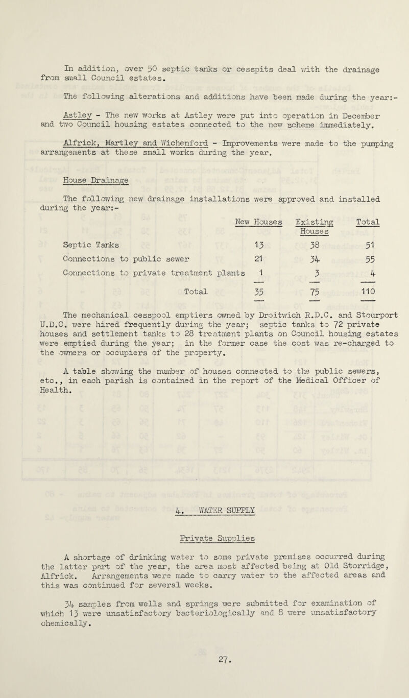 In addition, over 50 septic tanks or cesspits deal \/ith the drainage from small Council estates. The following alterations and additions have been made during the year:- Astley - The new works at Astley were put into operation in December and two Council housing estates connected to the new -scheme immediately. Alfrick, Hartley and Wichenford -• Improvements were made to the pumping arrangeinents at these small works during the year. House Drainage The foll^owing new drainage instadlations were approved and installed during the year:- New House s Existing Total Septic Tanks 13 House s 38 51 Connections to public sewer 21 34 55 Cvcnnectivons to private treatment plants 1 3 4 Total 35 75 110 The mechanical cesspool emptiers owned by Droitwich H.D.C, and Stourport U.D.C. were hired frequently dui'ing the year; septic tanlis to 72 private houses and settlement tanks to 28 treatment plants on Council housing estates were emptied during the year; in the former case the cost was re-chai-ged to the owners or vcccupiers of the property. A table shov/ing the number of houses connected to the public sewers, etc., in each parish is contained in the report of the Medical Officer of Health. 4. m\sm SUPPLY Private Supplies A shortage of drinking water to some x^J^ivate premises occurred during the latter i^^^rt of the year, the area most affected being at Old Storridge, Alfrick. Arrangements were made to carry water to the affected areas and this was continued for several weeks. 34 sami'les frvom wells and springs v/ere submitted -for examinativon of which 13 were unsatisfactory bacteriologically and 8 v/ere unsatisfactory chemically.