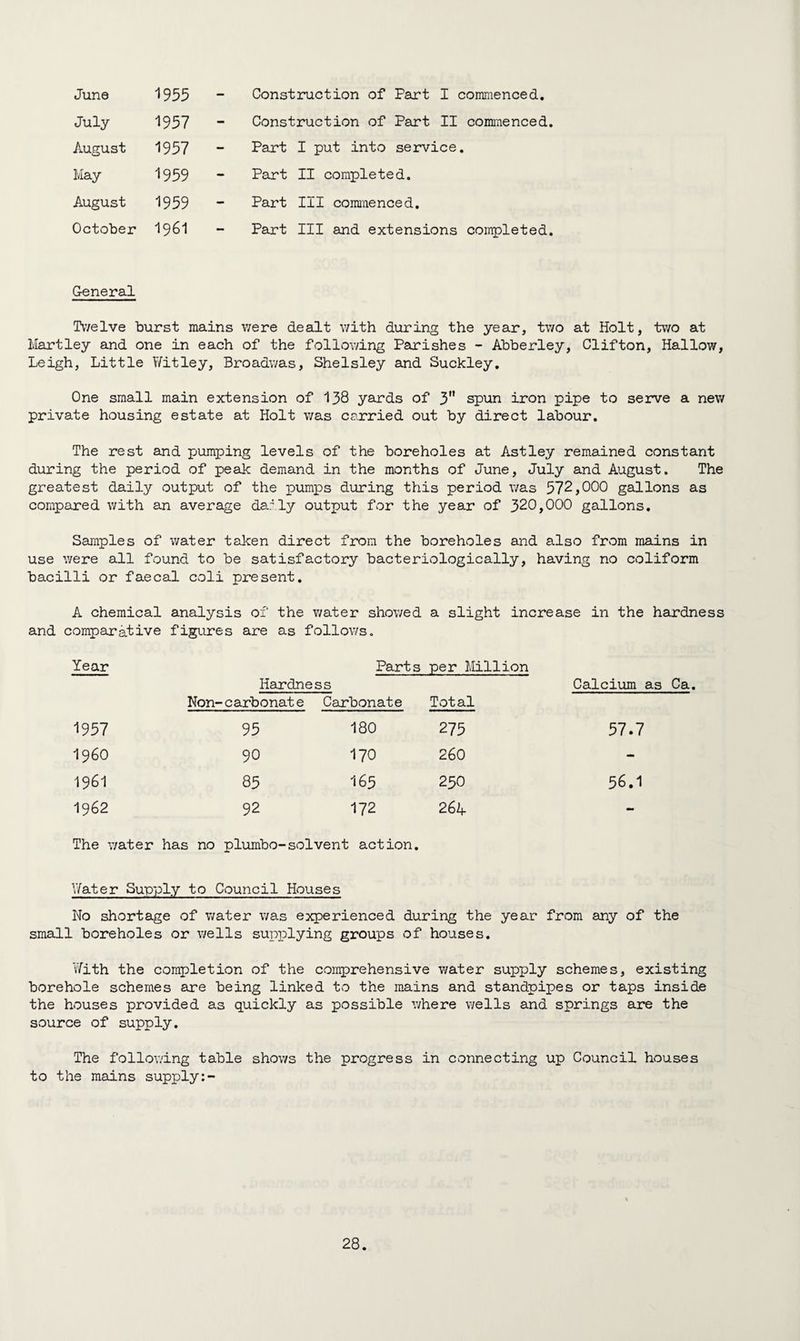 June 1955 Construction of Fart I commenced. July 1957 Construction of Part II commenced August 1957 Part I put into service. May 1959 Part II completed. August 1959 Part Ill commenced. October 1961 Part Ill and extensions completed General Twelve burst mains were dealt with during the year, two at Holt, two at Hartley and one in each of the following Parishes - Abberley, Clifton, Hallow, Leigh, Little Y/itley, Broadwas, Shelsley and Suckley. One small main extension of 138 yards of 3” spun iron pipe to serve a new private housing estate at Holt was carried out by direct labour. The rest and pumping levels of the boreholes at Astley remained constant during the period of peak demand in the months of June, July and August. The greatest daily output of the pumps during this period was 572,000 gallons as compared with an average da4ly output for the year of 320,000 gallons. Samples of water taken direct from the boreholes and also from mains in use were all found to be satisfactory bacteriologically, having no coliform bacilli or faecal coli present. A chemical analysis of the water showed a slight increase in the hardness and comparative figures are as follows. Year Parts per Million Hardness Non-carbonate Carbonate Total Calcium as Ca 1957 95 180 275 57.7 i960 90 170 260 mm 1961 85 I65 250 56.1 1962 92 172 26A - The water has no plumbo-solvent action. Water Supply to Council Houses No shortage of water was experienced during the year from any of the small boreholes or wells supplying groups of houses. With the completion of the comprehensive water supply schemes, existing borehole schemes are being linked to the mains and standpipes or taps inside the houses provided as quickly as possible where wells and springs are the source of supply. The following table shows the progress in connecting up Council houses to the mains supply