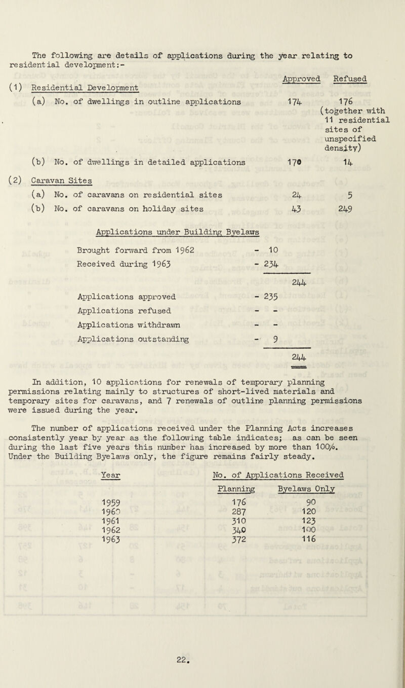 The following are details of applications during the year relating to residential development (1) Residential Development (a) No. of dwellings in outline applications (b) No. of dwellings in detailed applications (2) Caravan Sites (a) No. of caravans on residential sites (b) No. of caravans on holiday sites Approved Refused 174 176 (together with 11 residential sites of unspecified density) 170 lif 24 5 43 249 Applications under Building Byelaws Brought forward from I962 10 Received during 19^3 - 234 244 Applications approved - 235 Applications refused Applications withdrawn Applications outstanding - 9 244 In addition, 10 applications for renewals of temporary planning permissions relating mainly to structures of short-lived materials and temporary sites for caravans, and 7 renewals of outline planning permissions were issued during the year. The number of applications received under the Planning Acts increases consistently year by year as the following table indicates; as can be seen during the last five years this number has increased by more than 10Q/o. Under the Building Byelaws only, the figure remains fairly steady. Year No. of Applications Received Planning Byelaws Only 1959 176 90 i960 287 120 1961 310 123 1962 340 100 1963 372 116