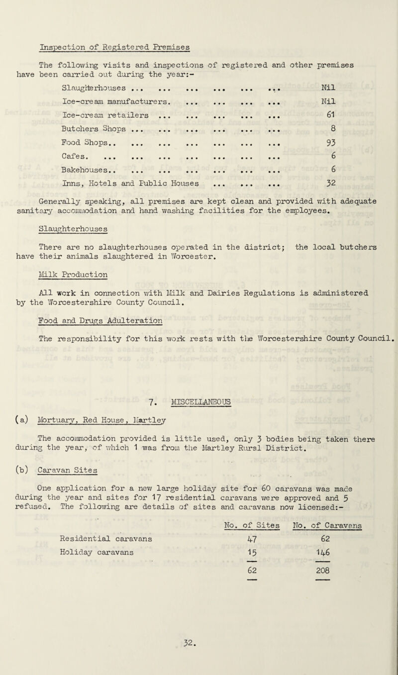 Inspection of Registered Premises The following visits and inspections of registered and other premises have been carried out during the year:- Slaugtferhouses ... ... ... Nil Ice-cream manufacturers. Nil Ice-cream retailers . 61 Butchers Shops . 8 Pood Shops. 93 C ax 6s# ... ... ... ... ... ... ... 6 Bakehouses. 6 Inns, Hotels and Public Houses . 32 Generally speaking, all premises are kept clean and provided with adequate sanitary accommodation and hand washing facilities for the employees. Slaughterhouse s There are no slaughterhouses operated in the district; the local butchers have their animals slaughtered in Worcester. Milk Production All work in connection with Milk and Dairies Regulations is administered by the Worcestershire County Council. Pood a.nd Drugs Adulteration The responsibility for this work rests with the Worcestershire County Council. 7. MISCELLANEOUS (a) Mortuary, Red House, Hartley The accommodation provided is little used, only 3 bodies being taken there during the year, of which 1 was from the Hartley Rural District. (b) Caravan Sites One application for a new large holiday site for 60 caravans was made during the year and sites for 17 residential caravans were approved and 5 refused. The following are details of sites and caravans now iicensed:- No. of Sites No. of Caravans Residential caravans 47 62 Holiday caravans 15 146 62 208