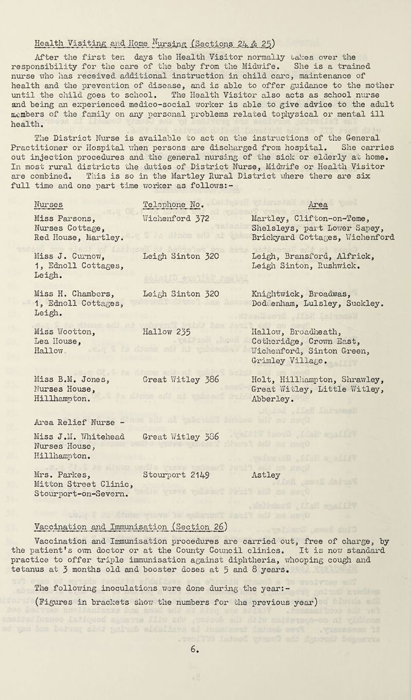 Health Visiting and Home Nursing (Sections 2k. _& 25) After the first ten days the Health Visitor normally lakes over the responsibility for the care of the baby from the Midwife. She is a trained nurse who has received additional instruction in child care, maintenance of health and the prevention of disease, and is able to offer guidance to the mother until the child goes to school. The Health Visitor also acts as school nurse and being an experienced medico-social worker is able to give advice to the adult members of the family on any personal problems related tophysical or mental ill health. The District Nurse is available to act on the instructions of the General Practitioner or Hospital when persons are discharged from hospital. She carries out injection procedures and the general nursing of the sick or elderly at home. In most rural districts the duties of District Nurse, Midwife or Health Visitor are combined. This is so in the Hartley Rural District where there are six full time and one part time worker as follows Nurses Area Miss Parsons, V/ichenf ord 372 Nurses Cottage, Red House, Hartley. Martley, Clifton-on-Teme, Shelsleys, part Lower Sapey, Brickyard Cottages, Y'/iclienf ord Miss J. Curnow, Leigh Sinton 320 1, Ednoll Cottages, Leigh. Leigh, Bransford, Alfrick, Leigh Sinton, Rushwick. Miss H. Chambers, Leigh Sinton 320 1, Ednoll Cottages, Leigh. Knightwick, Broadwas, Doddenham, Lulsley, Suckley. Miss Y/ootton, Lea House, Hallow. Miss B.M. Jones, Nurses House, Hillhampton. Hallow 235 Hallow, Broadheath, Cotlieridge, Crown East, Y/ichenford, Sinton Green, Grimley Village. Great Y/itley 386 Iiolt, Hillhampton, Shrawley, Great Witley, Little Y/itley, Abberley. Area Relief Nurse - Miss J.M. Whitehead Great Y/itley 386 Nurses House, Hillhampton. Mrs. Parkes, Stourport 21A9 Astley Mitton Street Clinic, Stourport-on-Severn. Vaccination and Immunisation (Section 26) Vaccination and Immunisation procedures are carried out, free of charge, by the patient’s own doctor or at the County Council clinics. It is now standard practice to offer triple immunisation against diphtheria, whooping cough and tetanus at 3 months old and booster doses at 5 and 8 years. The following inoculations were done during the year:- (Figures in brackets show the numbers for the previous year)