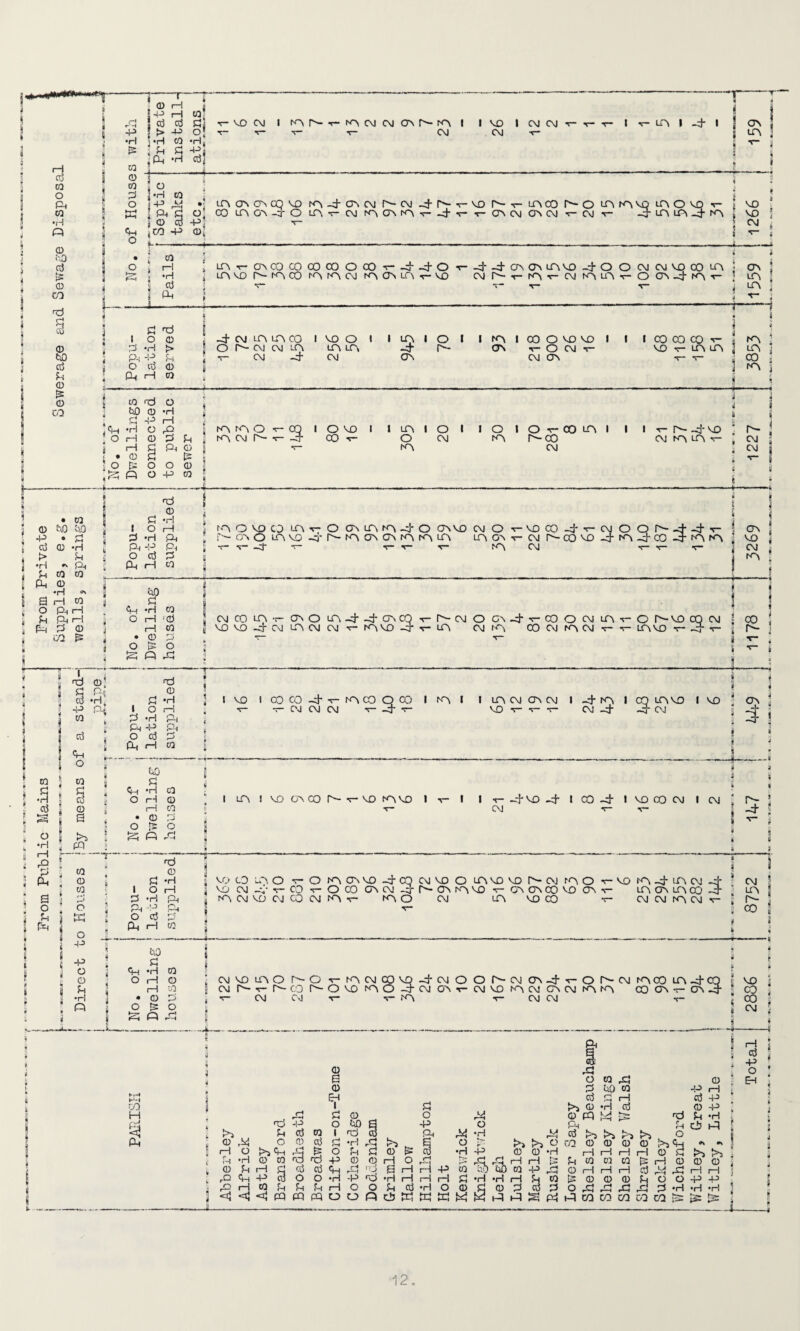 u o -p un on on cq vo to -4 on cm r— c\j 4 n 00 UN ON -4 O LO v- CM tO ON tO i- -4 Nr-l^CO^O^^VDiaO'JDr- 5 ON CM ON CM v- CM v- -4 UN UN _4 KN 5 p Gi m 1- caod co co co o co t- -4 -4 O LO VO P- LO CQ LO tO C\1 to ON UN -r- VO ft J o • o G nd bO G S -P ft O 1—1 G 1—1 q G s E= O Q O o •H ft ■§ u Pi G P O G ft G to cm p* co o c\j 10 to p-co CM CM tO tO G ft 4 > ft U ft a o q ft • g tio m • q G ft q « Pi co co G •H ** ft G Pi H Pi rH q g C/2 P q I O q ft P.-P O 4 ft rH nd G •H rH A Pi q G to O VQ CO lO-c-O ON UN tO -4 O ON VO CM O p- co o to mo -4 p- to on on to to to to ca T* V -Cf T* 1— V to vooo_4t-cmOQP--|;-4 cm p- co vo -4 to -4 co CM to to nd G q ft 3 G •S 4 o •H rH rQ q ft a o q ft G 4 ft o G G a ip p G G G O o ft p o G q •H ft •H, q •H G o rH •d i—1 G • G q o p- o P P nd G q •H 1 o rH q •H p P -|j> C\j ft o q On rH G CM co tO t- ON O UN -4 -4 ON 0^. MO VD -4 CO to CM CM to VO P- CM O P4vCOOCMP to (M to CO CM tO CM v— I VO I 00 CO 4 V to CO O OD I to I I to CM CO CM I _4to I CQ to VO I VO j — -7— c\l C\i CXI ^— H* r- v.n -1— t- r\t _*f _. r\i -4* VO v- •>— 1— CM -4 -4 CM EtO q ft ft G O rH G H G • g q o p o p ft p I O I VO (A O) N -r VO tovo I I q q o •H _o red G •H rH ft O 4 P H VO CD O O *r* O tO CT\ VO -4 CD CM VO O tO VD VD P- CM tO O VO CM q- <r CO v O CO ON CM -4 P- ON LO VQ v- ON ON CO VO ON tO CM VO CM CO CM IO t- too CM O VO CO VO tO -4 LO CM -4 ! to ON O CO -4 ; CM CM tO CM v- ; G £0 q ft ft G O ft G i—1 G • g q O !5 o ft P p -4-40N0NlOV0-4OOCMCMV0C0tO I CM P- T- tO t- CM to tO v- O ON -4 to t- J “ V 1— J CM VD UN O P- O v tO CM Op VQ -4 CM O O r— CM ON -4 t— O P- CM tO CO LO -4 CQ CM r-- r^- CO O VO to O -4 CM ON r— CM VO to CM ON CM to to CO ON t- ON -4 ? v CM CM v v- tO i— CM CM -t— J Hr ft m H I P M o •H q ft rH red q o rp P G G P p 4 G d G 4 & G a G q o I ip G i—1 q G ft P P ft ft G. <3 *4 «aj pq (X| pq o r-'—J O rd nd p 4 4 P OOP q q r—i G «> a P 4 p ft q q G G ft rrj P rd O O O P iP G P a p q cd q o p p £ o p p 4 W rH P P P P O p ffi M O ft CO q G W ft O ft ft P r*-1 I I ttD G p I—I o q p ft rp rp G G P P M I-1 o •H r- rP r~H CO q ft P o q 4 G G P P 4 co G p W) G q p P 4 G 12 O P >5 >» G G i—1 i—I G G P P G G P CO CO P G P G P G P CO >> G P g CO nd q o !>> P o q P G p p O O q p ca is p 4 G q cd G p p p p p rl rN G G P P P P P P on : to ; to _4 CM LO LO CO I VO o t ILOIOI I to I 00 O VO VO I I I CO CO CO r « OO-CMCMLO LOLO -4 P- ON v-OCMt- VOv-LOlOJ CM -4 CM ON CM ON t- v~ j T i i KNtOO-r-CglOVOI I LO I O I I O I O r CO tn I I I v- P- -4 VQ ‘ -1 I it to ; LO CO to 3 p- CM CM 9 -»■ ■».> jj 1 c VO CM to ! i 1 ! O P-VO CQ CM t LOVO v- -4 -r- ; j 2 ( I I -r- -4 VO-4 IC0-4 I VO CO CM I CM CM T- V- vo co 00 CM p 4 p o EH 00 p- ON d 5 CM LO CO 1 i