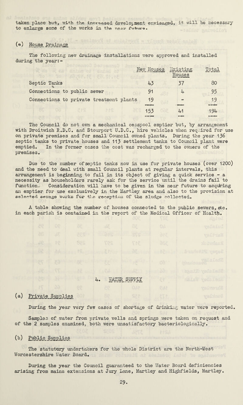 taken place but, with the inci'oased development envisaged, it will be necessary to enlarge some of the works in the near* future (e) House. Drainage The following new drainage installations were approved and installed during the year:- New Houses Existing Houses Total Septic Tanks 43 37 80 Connections to public sewer 91 4 95 Connections to private treatment plants 19 - 19 153 41 194 The Council do not own a mechanical cesspool emptier but, by arrangement with Droitwich R.D.C. and Stourport U.D.C., hire vehicles when required for use on private premises and for small Council owned plants. During the year 136 septic tanks to private houses and 113 settlement tanks to Council plant were emptied. In the former cases the cost was recharged to the owners of the premises. Due to the number of septic tanks now in use for private houses (over 1200) and the need to deal with small Council plants at regular intervals, this arrangement is beginning to fail in its object of giving a quick service - a necessity as householders rarely ask for the service until the drains fail to function. Consideration will have to be given in the near future to acquiring an emptier for use exclusively in the Martley area and also to the provision at selected sewa.ge works for the reception of the sludge collected. A table showing the number of houses connected to the public sewers, etc. in each parish is contained in the report of the Medical Officer of Health. 4. WATER SUPPLY (a) Private Supplies During the year very few cases of shortage of drinking water were reported. Samples of water from private wells and springs were taken on request and of the 2 samples examined, both were unsatisfactory bacteriologically. (b) Public Supplies The statutory undertakers for the whole District are the North-West Worcestershire Y/ater Board. During the year the Council guaranteed to the Water Board deficiencies arising from mains extensions at Jury Lane, Martley and Highfields, Martley.
