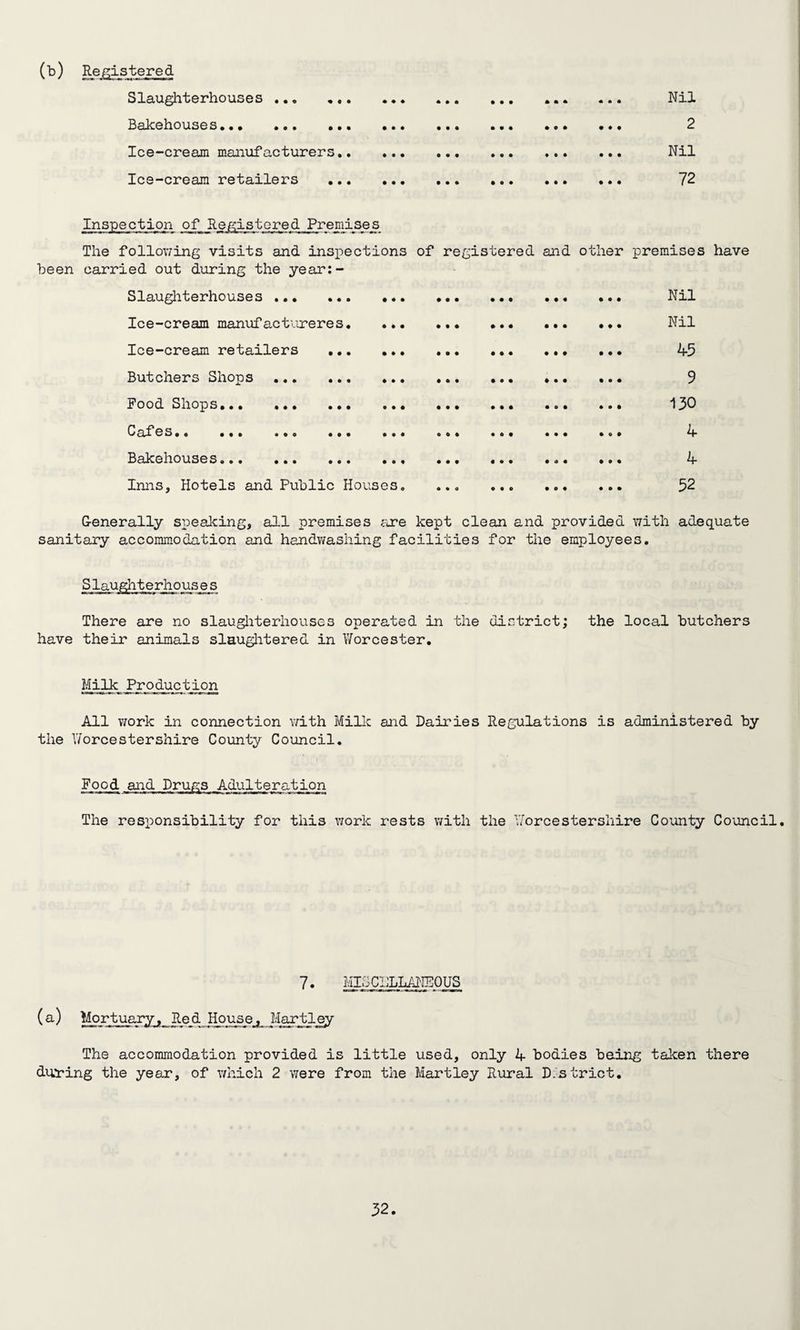 • • © • • • • • * (b) Registered Slaughterhouses Bakehouses..• Ice-cream manufacturer Ice-cream retailers • • • • • • • • • • • • • • • o • • • • O • • • © o o • • • • o • • • • • • • Nil 2 Nil 72 Inspection of Registered Premises The following visits and inspections of registered and other premises have been carried out during the year:- Slaughterhouses . • * • • • • • • • • • • • © • Nil Ice-cream manufactureres. • ♦ • • • ♦ III • • • III Nil Ice-cream retailers •.. • • • • • • • ♦ • • • I • • • 45 Butchers Shops ... ... • • o • © • • • • » • • • A © 9 Food Shops... • • • • • • • © • • • • 130 C af es». ... ... ... • • • o © © • • • • • • * • 1 4 Bakehouses. It* • • • • • • • A • • A • 4 Inns, Hotels and Public Houses. • • a © • o • O • • ft © 52 G-enerally speaking, all premises are kept clean and provided with adequate sanitary accommodation and handwashing facilities for the employees. Slaughterhouses There are no slaughterhouses operated in the district; the local butchers have their animals slaughtered in Worcester. Milk Production All work in connection with Milk and Dairies Regulations is administered by the Y/'orces ter shire County Council. Food and Drugs Adulteration The responsibility for this work rests with the Worcestershire County Council. 7. MISCELLANEOUS (a) Mortuary, Red House, Mantley The accommodation provided is little used, only 4 bodies being taken there duning the year, of which 2 were from the Hartley Rural D.strict.