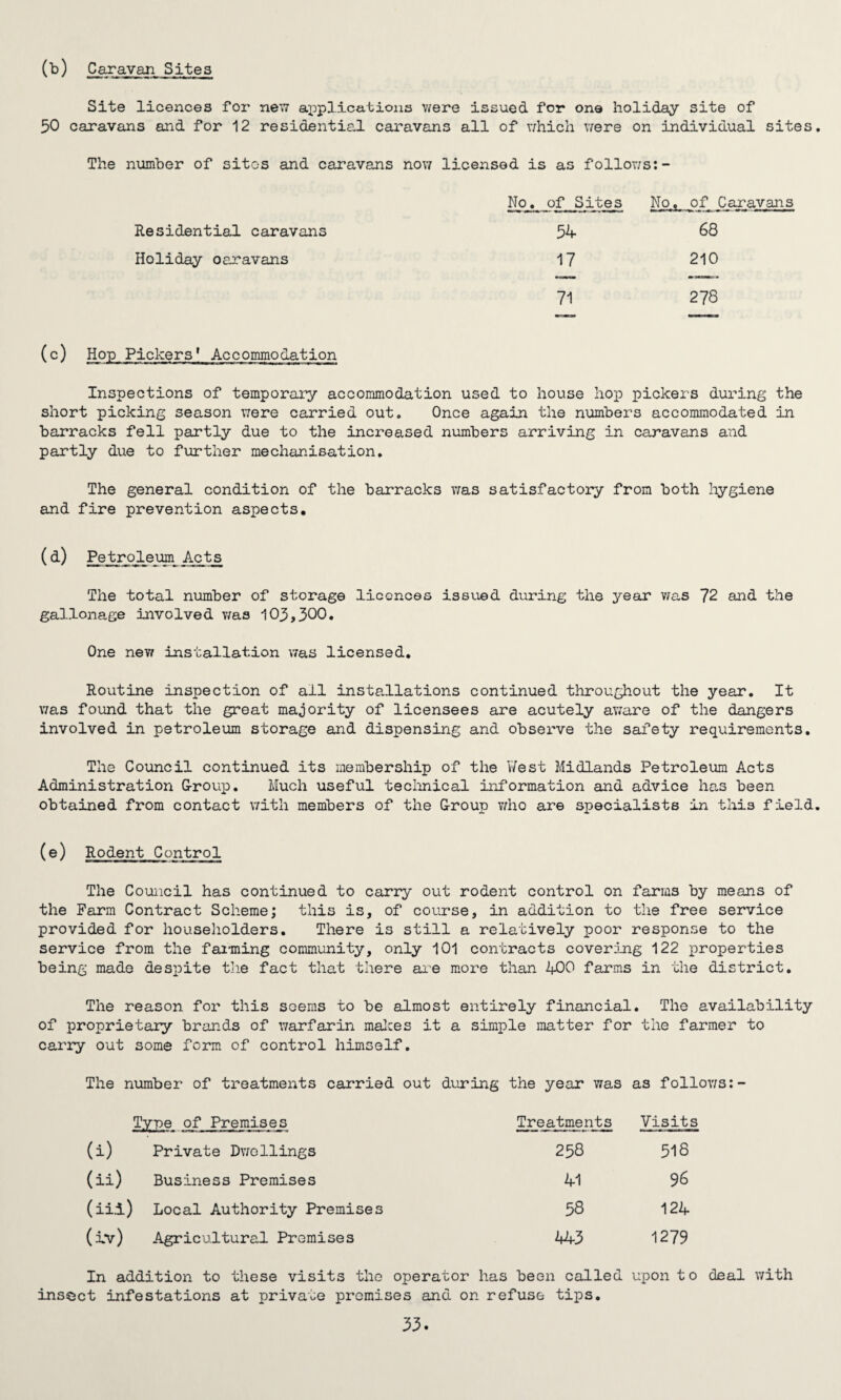 (b) Caravan Sites Site licences for new applications were issued for one holiday site of 50 caravans and for 12 residential caravans all of which v/ere on individual sites. The number of sites and caravans now licensed is as follows:- No. of Sites No. of Caravans Residential caravans 54 68 Holiday oaravans 17 210 71 278 (c) Hop Pickers1 Accommodation Inspections of temporary accommodation used to house hop pickers during the short picking season were carried out. Once again the numbers accommodated in barracks fell partly due to the increased numbers arriving in caravans and partly due to further mechanisation. The general condition of the barracks v/as satisfactory from both hygiene and fire prevention aspects. (d) ^et^oJLeum Acts The total number of storage licences issued during the year v/as 72 and the gallonage involved v/as 103,300. One new installation was licensed. Routine inspection of all installations continued throughout the year. It was found that the great majority of licensees are acutely aware of the dangers involved in petroleum storage and dispensing and observe the safety requirements. The Council continued its membership of the West Midlands Petroleum Acts Administration Group. Much useful technical information and advice has been obtained from contact with members of the Group who are specialists in this field. (e) Rodent Control The Council has continued to carry out rodent control on farms by means of the Farm Contract Scheme; this is, of course, in addition to the free service provided for householders. There is still a relatively poor response to the service from the f aiming community, only 101 contracts covering 122 properties being made despite the fact that there are more than 400 farms in the district. The reason for this seems to be almost entirely financial. The availability of proprietary brands of warfarin makes it a simple matter for the farmer to carry out some form of control himself. The number of treatments carried out during the year was as follows:- Tyne of Premises Treatments Visits a) Private Dwellings 258 518 (in Business Premises 41 96 (iii) Local Authority Premises 58 124 (iv) Agricultural Premises 443 1279 insect infestations at private premises and on refuse tips.
