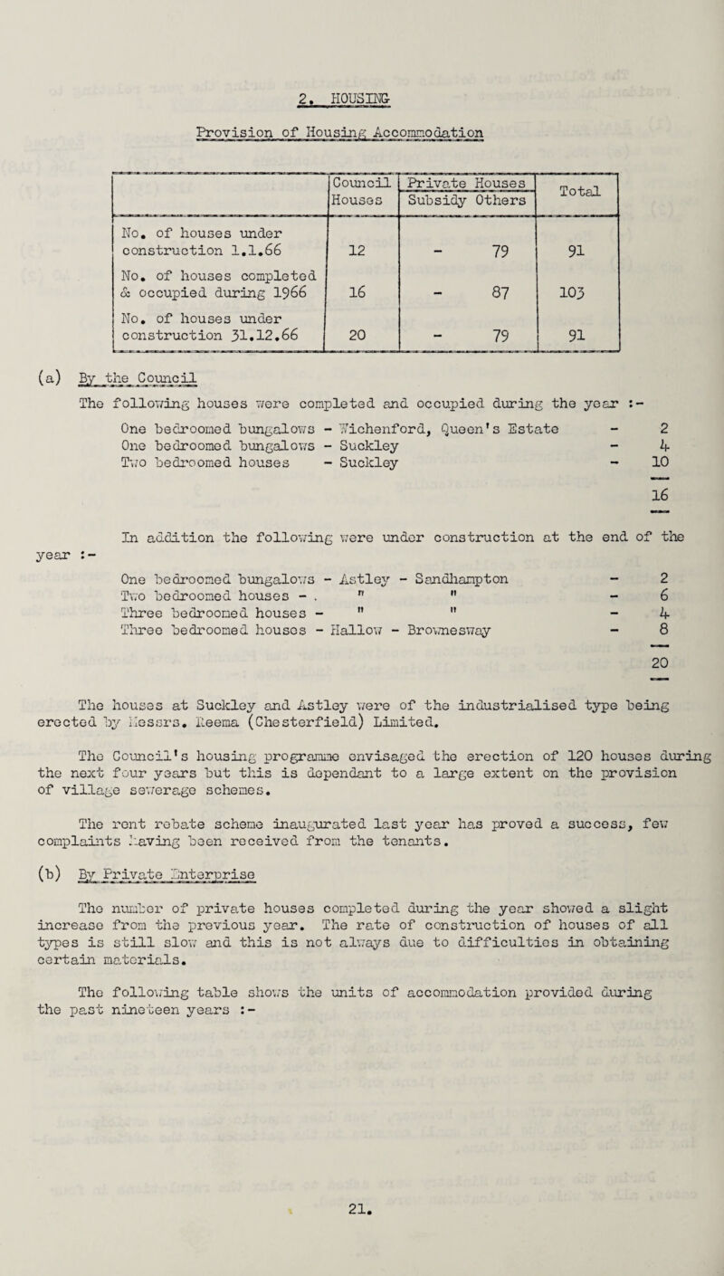 2. HOUSING- Provision of Housing Accoianodation Council Prive,te Houses Total Houses Subsidy Others No. of houses under construction 1.1.66 12 79 91 No. of houses completed 1 occupied during 1966 16 87 103 No. of houses under construction 31•12.66 20 79 91 (a) By the Council The following houses were completed and occupied during the year :- One bedroomed bungalows - TiTichenford, Queen's Estate - 2 One bedroomed bungalows - Suckley - k- Two bedroomed houses - Suckley - 10 16 year In addition the following were under construction at the end of the One bedroomed bungalows - Astley - Sandhampton - 2 Two bedroomed houses - . n -6 Three bedroomed houses - ” - 4 Three bedroomed houses - Hallow - Brovnesway - 8 20 The houses at Suckley and Astley were of the industrialised type being erected by Messrs* ileema (Chesterfield) Limited. The Council's housing programme envisaged the erection of 120 houses during the next four years but this is dependant to a large extent on the provision of village sewerage schemes. The rent rebate scheme inaugurated last year has proved a success, few complaints having been received from the tenants. (b) By Private Enterprise The number of private houses completed during the year showed a slight increase from the previous year. The rate of construction of houses of all types is still slow and this is not always due to difficulties in obtaining certain materials. The following table shows the units of accommodation provided during the past nineteen years :-