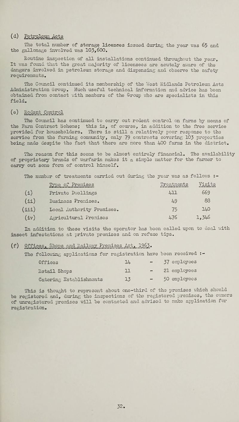 (d) Petroleum Acts The total number of storage licences issued during the year was 65 and the gallonage involved was 103,600. Routine inspection of all installations continued throughout the year. It was found that the great majority of licensees are acutely aware of the dangers involved in petroleum storage and dispensing and observe the safety requirements. The Council continued its membership of the West Midlands Petroleum Acts Administration Group. Much useful technical information and advice has been obtained from contact with members of the Group who are specialists in this field. (e) Rodent Control The Council has continued to carry out rodent control on farms by means of the Farm Contract Scheme; this is, of course, in addition to the free service provided for householders. There is still a relatively poor response to the service from the farming community, only 79 contracts covering 103 properties being made despite the fact that there are more than 400 farms in the district. The reason for this seems to be almost entirely financial. The availability of proprietary brands of warfarin makes it a simple matter for the farmer to carry out some form of control himself. The number of treatments carried out during the year was as follows Type of Premises Treatments Visits (i) Private Dwellings 411 669 (ii) Business Premises. 49 83 (iii) Local Authority Premises. 75 140 (iv) Agricultural Premises 476 1,346 In addition to these visits the operator has been called upon to deal, with insect infestations at private premises and on refuse tips. (f) Offices, Shops and Railway Premises Act, 1963. The following applications for registration have been received : - Offices 14 — 37 employees Retail Shops 11 - 21 employees Catering Establishments 13 - 50 employees This is thought to represent about one-third of the premises which should be registered and, during the inspections of the registered premises, the owners of unregistered premises will be contacted and advised to males application for registration.