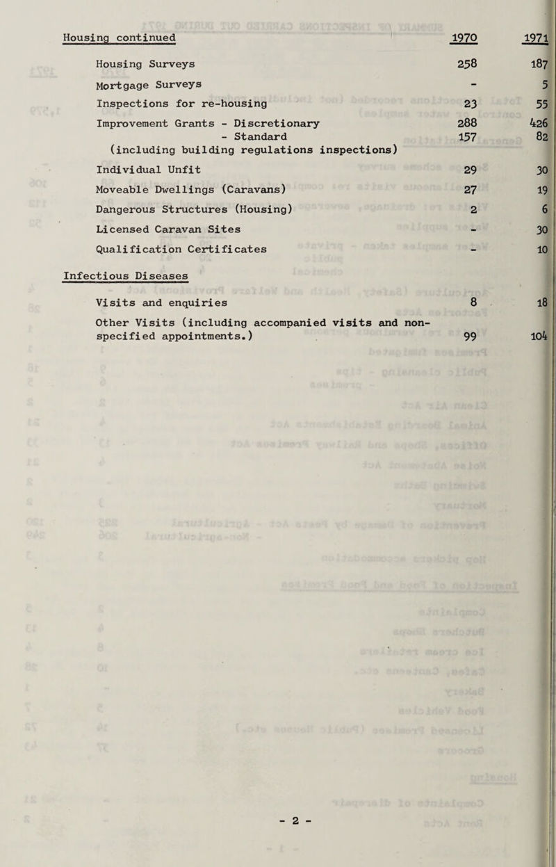 Housing continued 1970 Housing Surveys 258 Mortgage Surveys Inspections for re-housing 23 Improvement Grants - Discretionary 288 - Standard 157 (including building regulations inspections) Individual Unfit 29 Moveable Dwellings (Caravans) 27 Dangerous Structures (Housing) 2 Licensed Caravan Sites Qualification Certificates Infectious Diseases Visits and enquiries 8 Other Visits (including accompanied visits and non- specified appointments.) 99