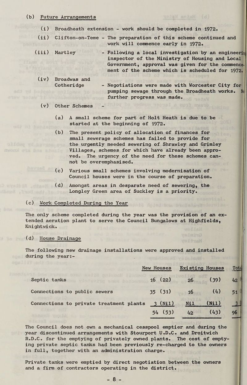 (b) Future Arrangements Broadheath extension - work should be completed in 1972. Clifton-on-Teme - The preparation of this scheme continued and work will commence early in 1972. Mart ley - Following a local investigation by an engineerin inspector of the Ministry of Housing and Local Government, approval was given for the commence¬ ment of the scheme which is scheduled for 1972. Broadwas and Cotheridge - Negotiations were made with Worcester City for pumping sewage through the Broadheath works. No further progress was made. Other Schemes (a) A small scheme for part of Holt Heath is due to be started at the beginning of 1972. (b) The present policy of allocation of finances for small sewerage schemes has failed to provide for the urgently needed sewering of Shrawley and Grimley Villages, schemes for which have already been appro¬ ved. The urgency of the need for these schemes can¬ not be overemphasised. (c) Various small schemes involving modernisation of Council houses were in the course of preparation. (d) Amongst areas in desparate need of sewering, the Longley Green area of Suckley is a priority. (c) Work Completed During the Year The only scheme completed during the year was the provision of an ex¬ tended aeration plant to serve the Council Bungalows at Highfields, Knightwick. (d) House Drainage The following new drainage installations were approved and installed during the year;- New Houses Existing Houses Tota Septic tanks l6 (22) 26 (39) 42 (j Connections to public sewers 35 (31) l6 (4) 51 ( Connections to private treatment plants 3 (Nil) Nil (Nil) li 54 (53) 42 (43) 96 The Council does not own a mechanical cesspool emptier and during the year discontinued arrangements with Stourport U.D.C. and Droitwich R.D.C. for the emptying of privately owned plants. The cost of empty¬ ing private septic tanks had been previously re-charged to the owners in full, together with an administration charge. Private tanks were emptied by direct negotiation between the owners and a firm of contractors operating in the district. (i) (ii) (iii) (iv) (v)