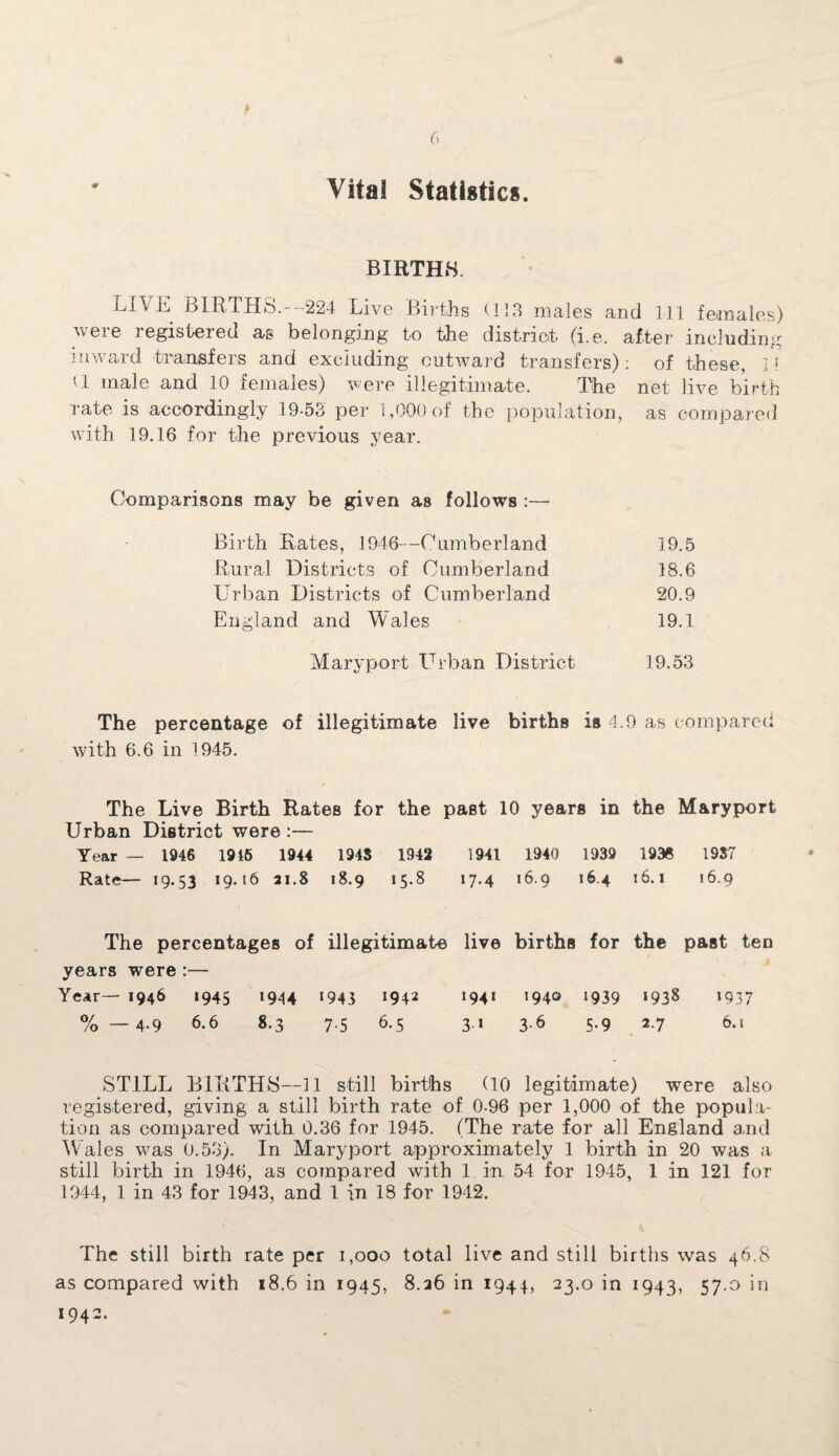 Vital Statistics. BIRTH,S. LIVE BIRTHS.--224 Live Births (113 males and 111 females) were registered as belonging to the district (i.e. after including inward transfers and excluding outward transfers): of these, I ! H male and 10 females) were illegitimate. The net live birth rate is accordingly 19-53 per 1,000of the population, as compared with 19.16 for the previous year. Comparisons may be given as follows :— Birth Rates, 1946—Cumberland Rural Districts of Cumberland Urban Districts of Cumberland England and Wales 19.5 18.6 20.9 19.1 Maryport Urban District 19.53 The percentage of illegitimate live births is 4.9 as compared with 6.6 in 1945. The Live Birth Rates for the past 10 years in the Maryport Urban District were :— Year — 1946 1916 1944 1943 1942 1941 1940 1939 1936 1937 Rate— >9-53 19.16 ai.8 18.9 15.8 17.4 16.9 16.4 16.1 16.9 The percentages of illegitimate live births for the past ten years were :— Year— 1946 1945 1944 1943 ‘94* *94 * *94° *939 ‘938 1937 %—4.9 6.6 8.3 7.5 6.5 3.1 3.6 5.9 2.7 6.1 STILL BIRTHS—11 still births (10 legitimate) were also registered, giving a still birth rate of 0-96 per 1,000 of the popula¬ tion as compared with 0.36 for 1945. (The rate for all England and Wales was 0.53). In Maryport approximately 1 birth in 20 was a still birth in 1946, as compared with 1 in 54 for 1945, 1 in 121 for 1944, 1 in 43 for 1943, and 1 in 18 for 1942. The still birth rate per 1,000 total live and still births was 46.8 as compared with 18.6 in 1945, 8.26 in 1944, 23.0 in 1943, 57 ° in 1942.