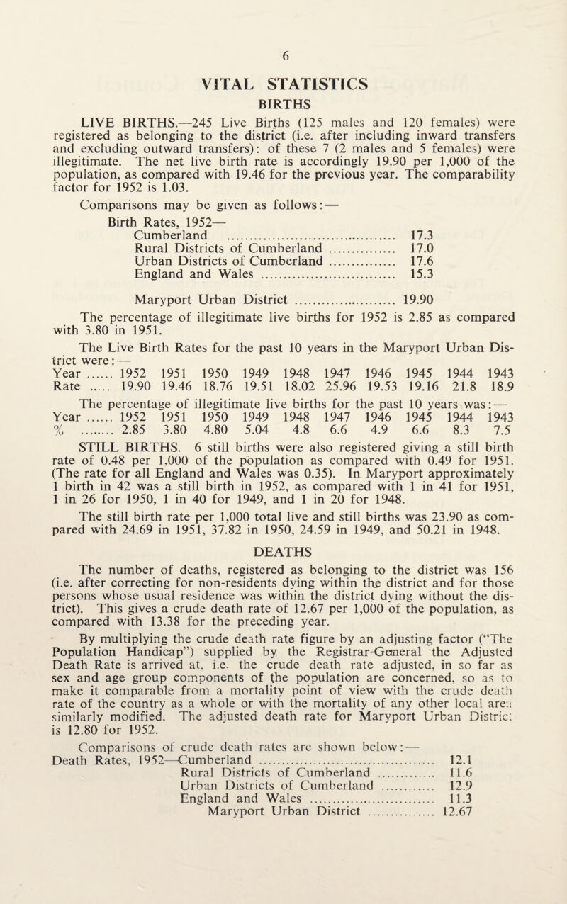 VITAL STATISTICS BIRTHS LIVE BIRTHS.—245 Live Births (125 males and 120 females) were registered as belonging to the district (i.e. after including inward transfers and excluding outward transfers): of these 7 (2 males and 5 females) were illegitimate. The net live birth rate is accordingly 19.90 per 1,000 of the population, as compared with 19.46 for the previous year. The comparability factor for 1952 is 1.03. Comparisons may be given as follows: — Birth Rates, 1952— Cumberland . 17.3 Rural Districts of Cumberland . 17.0 Urban Districts of Cumberland . 17.6 England and Wales . 15.3 Maryport Urban District . 19.90 The percentage of illegitimate live births for 1952 is 2.85 as compared with 3.80 in 1951. The Live Birth Rates for the past 10 years in the Maryport Urban Dis¬ trict were: — Year ... ... 1952 1951 1950 1949 1948 1947 1946 1945 1944 1943 Rate ... .. 19.90 19.46 18.76 19.51 18.02 25.96 19.53 19.16 21.8 18.9 The percentage of illegitimate live births for the past 10 years was ; — Year ... ... 1952 1951 1950 1949 1948 1947 1946 1945 1944 1943 % . ... 2.85 3.80 4.80 5.04 4.8 6.6 4.9 6.6 8.3 7.5 STILL BIRTHS. 6 still births were also registered giving a still birth rate of 0.48 per 1,000 of the population as compared with 0.49 for 1951. (The rate for all England and Wales was 0.35). In Maryport approximately 1 birth in 42 was a still birth in 1952, as compared with 1 in 41 for 1951, 1 in 26 for 1950, 1 in 40 for 1949, and 1 in 20 for 1948. The still birth rate per 1,000 total live and still births was 23.90 as com¬ pared with 24.69 in 1951, 37.82 in 1950, 24.59 in 1949, and 50.21 in 1948. DEATHS The number of deaths, registered as belonging to the district was 156 (i.e. after correcting for non-residents dying within the district and for those persons whose usual residence was within the district dying without the dis¬ trict). This gives a crude death rate of 12.67 per 1,000 of the population, as compared with 13.38 for the preceding year. By multiplying the crude death rate figure by an adjusting factor (“The Population Handicap”) supplied by the Registrar-Getneral the Adjusted Death Rate is arrived at, i.e. the crude death rate adjusted, in so far as sex and age group components of the population are concerned, so as to make it comparable from a mortality point of view with the crude death rate of the country as a whole or with the mortality of any other local area similarly modified. The adjusted death rate for Maryport Urban District is 12.80 for 1952. Comparisons of crude death rates are shown below: — Death Rates, 1952—Cumberland . 12.1 Rural Districts of Cumberland . 11.6 Urban Districts of Cumberland . 12.9 England and Wales . 11.3 Maryport Urban District . 12.67