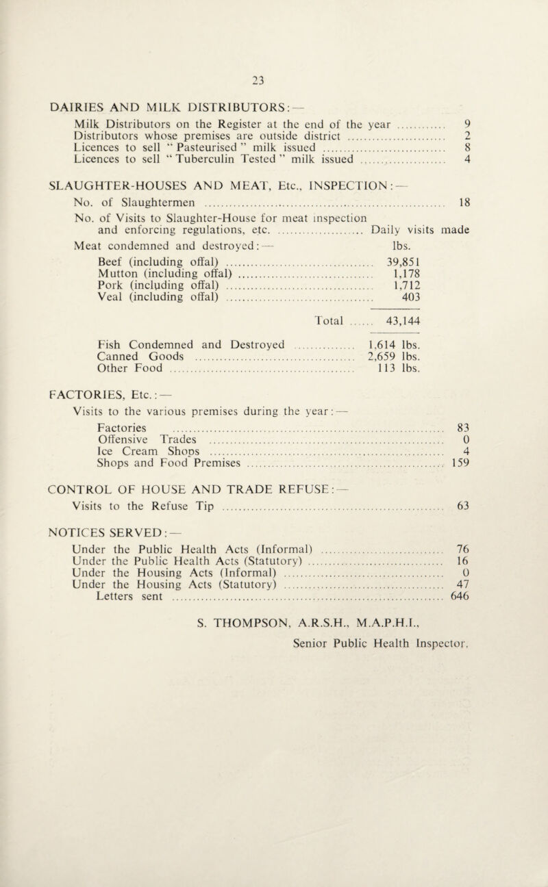 DAIRIES AND MILK DISTRIBUTORS: Milk Distributors on the Register at the end of the year . 9 Distributors whose premises are outside district . 2 Licences to sell “ Pasteurised ” milk issued . 8 Licences to sell “Tuberculin Tested” milk issued . 4 SLAUGHTER-HOUSES AND MEAT, Etc., INSPECTION No. of Slaughtermen . 18 No. of Visits to Slaughter-House for meat inspection and enforcing regulations, etc. Daily visits made Meat condemned and destroyed:— lbs. Beef (including offal) . 39,851 Mutton (including offal) . 1,178 Pork (including offal) . 1,712 Veal (including offal) . 403 Total . 43,144 Fish Condemned and Destroyed . 1,614 lbs. Canned Goods . 2,659 lbs. Other Food . 113 lbs. FACTORIES, Etc.: — Visits to the various premises during the year: — Factories . 83 Offensive Trades . 0 Ice Cream Shops . 4 Shops and Food Premises . 159 CONTROL OF HOUSE AND TRADE REFUSE:— Visits to the Refuse Tip . 63 NOTICES SERVED: — Under the Public Health Acts (Informal) . 76 Under the Public Health Acts (Statutory) . 16 Under the Housing Acts (Informal) . 0 Under the Housing Acts (Statutory) . 47 Letters sent . 646 S. THOMPSON, A.R.S.H., M.A.P.H.I., Senior Public Health Inspector.