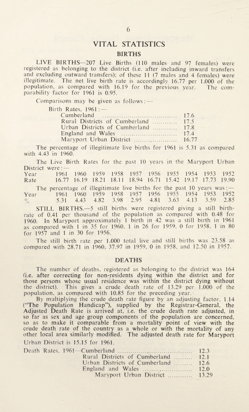 VITAL STATISTICS BIRTHS LIVE BIRTHS—207 Live Births (110 males and 97 females) were registered as belonging to the district (i.e. after including inward transfers and excluding outward transfers); of these 11 (7 males and 4 females) were illegitimate. The net live birth rate is accordingly 16.77 per 1.000 of the population, as compared with 16.19 for the previous year. The com¬ parability factor for 1961 is 0.95. Comparisons may be given as follows: — Birth Rates, 1961 : — Cumberland . 17.6 Rural Districts of Cumberland .,... 17.5 Urban Districts of Cumberland .17.8 England and Wales .. 17.4 Marvport Urban District . 16.77 The percentage of illegitimate live births for 1961 is 5.31 as compared with 4.43 in 1960. The Live Birth Rates for the past 10 years in the Maryport Urban District were: — Year 1961 1960 1959 1958 1957 1956 1955 1954 1953 1952 Rate 16.77 16.19 18.21 18.11 18.94 16.71 15.42 19.17 17.73 19.90 The percentage of illegitimate live births for the past 10 ; years was: — Year 1961 1960 1959 1958 1957 1956 1955 1954 1953 1952 o/ /O 5.31 4.43 4.82 3.98 2.95 4.81 3.63 4.13 3.59 2.85 STILL BIRTHS.—5 still births were registered giving a still birth¬ rate of 0.41 per thousand of the population as compared with 0.48 for 1960. In Maryport approximately 1 birth in 42 was a still birth in 1961 as compared with 1 in 35 for I960. 1 in 26 for 1959. 0 for 1958, 1 in 80 for 1957 and 1 in 30 for 1956. The still birth rate per 1.000 total live and still births was 23.58 as compared with 28.71 in 1960, 37.97 in 1959. 0 in 1958. and 12.50 in 1957. DEATHS The number of deaths, registered as belonging to the district was 164 (i.e. after correcting for non-residents dying within the district and for those persons whose usual residence was within the district dying without the district). This gives a crude death rate of 13.29 per 1.000 of the population, as compared with 10.85 for the preceding year.' By multiplying the crude death rate figure by an adjusting factor. 1.14 (“The Population Handicap”), supplied by the Registrar-General, the Adjusted Death Rate is arrived at, i.e. the crude death rate adjusted, in so far as sex and age group components of the population are concerned, so as to make it comparable from a mortality point of view with the crude death rate of the country as a whole or with the mortality of any other local area similarly modified. The adjusted death rate for Maryport Urban District is 15.15 for 1961. Death Rates, 1961—Cumberland ... 12.3 Rural Districts of Cumberland . 12.1 Urban Districts of Cumberland . 12.6 England and Wales ... 12.0 Maryport Urban District .. 13.29