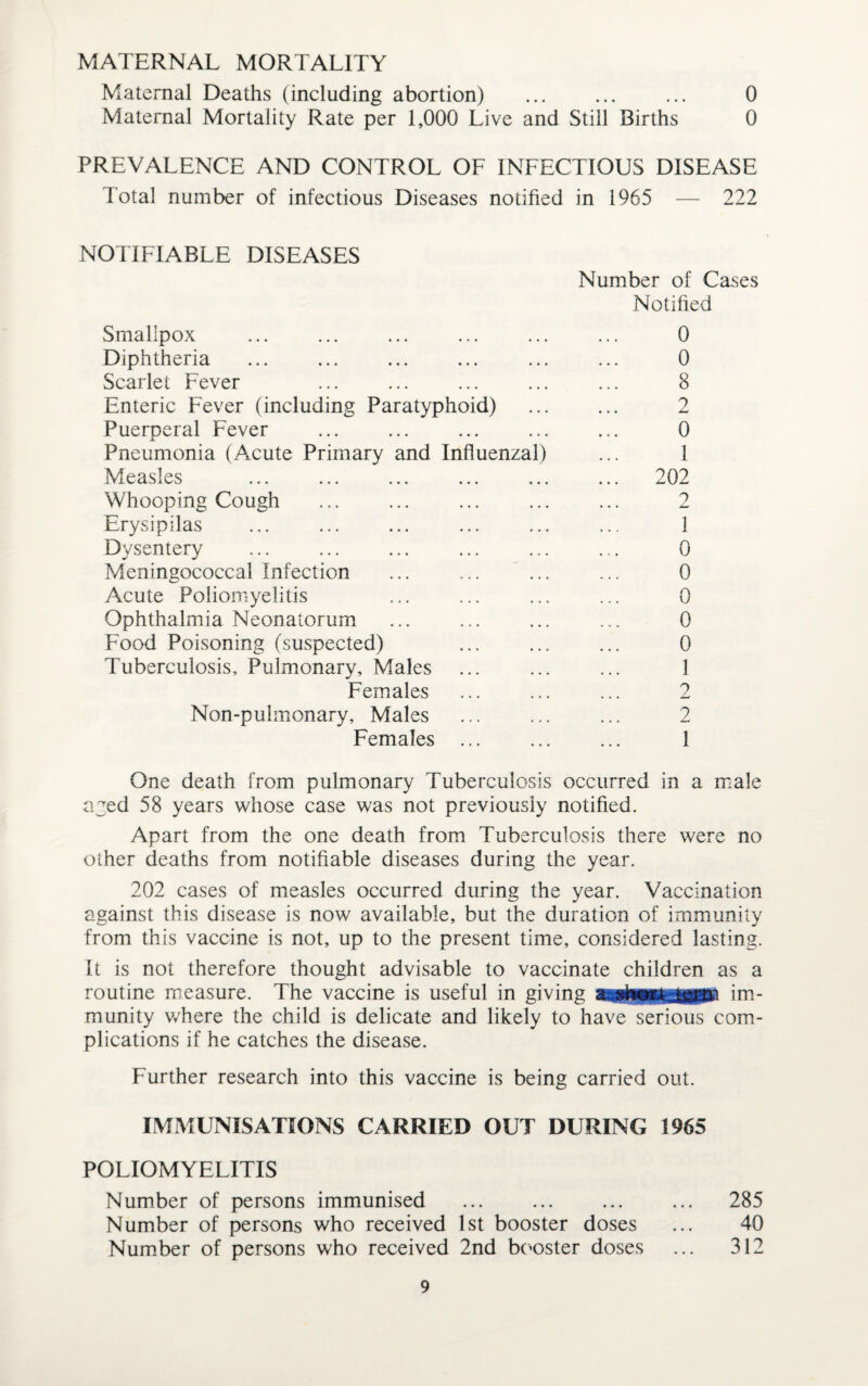 MATERNAL MORTALITY Maternal Deaths (including abortion) . ... 0 Maternal Mortality Rate per 1,000 Live and Still Births 0 PREVALENCE AND CONTROL OF INFECTIOUS DISEASE Total number of infectious Diseases notified in 1965 — 222 NOTIFIABLE DISEASES Number of Cases Notified Smallpox Diphtheria Scarlet Fever Enteric Fever (including Paratyphoid) Puerperal Fever Pneumonia (Acute Primary and Influenzal) Measles Whooping Cough Erysipilas Dysentery Meningococcal Infection Acute Poliomyelitis Ophthalmia Neonatorum Food Poisoning (suspected) Tuberculosis, Pulmonary, Males Females Non-pulmonary, Males . Females ... 0 0 8 2 0 1 202 2 1 0 0 0 0 0 1 2 2 1 One death from pulmonary Tuberculosis occurred in a male aged 58 years whose case was not previously notified. Apart from the one death from Tuberculosis there were no other deaths from notifiable diseases during the year. 202 cases of measles occurred during the year. Vaccination against this disease is now available, but the duration of immunity from this vaccine is not, up to the present time, considered lasting. It is not therefore thought advisable to vaccinate children as a routine measure. The vaccine is useful in giving Tilimit tnrtr im¬ munity where the child is delicate and likely to have serious com¬ plications if he catches the disease. Further research into this vaccine is being carried out. IMMUNISATIONS CARRIED OUT DURING 1965 POLIOMYELITIS Number of persons immunised ... ... ... ... 285 Number of persons who received 1st booster doses ... 40 Number of persons who received 2nd booster doses ... 312