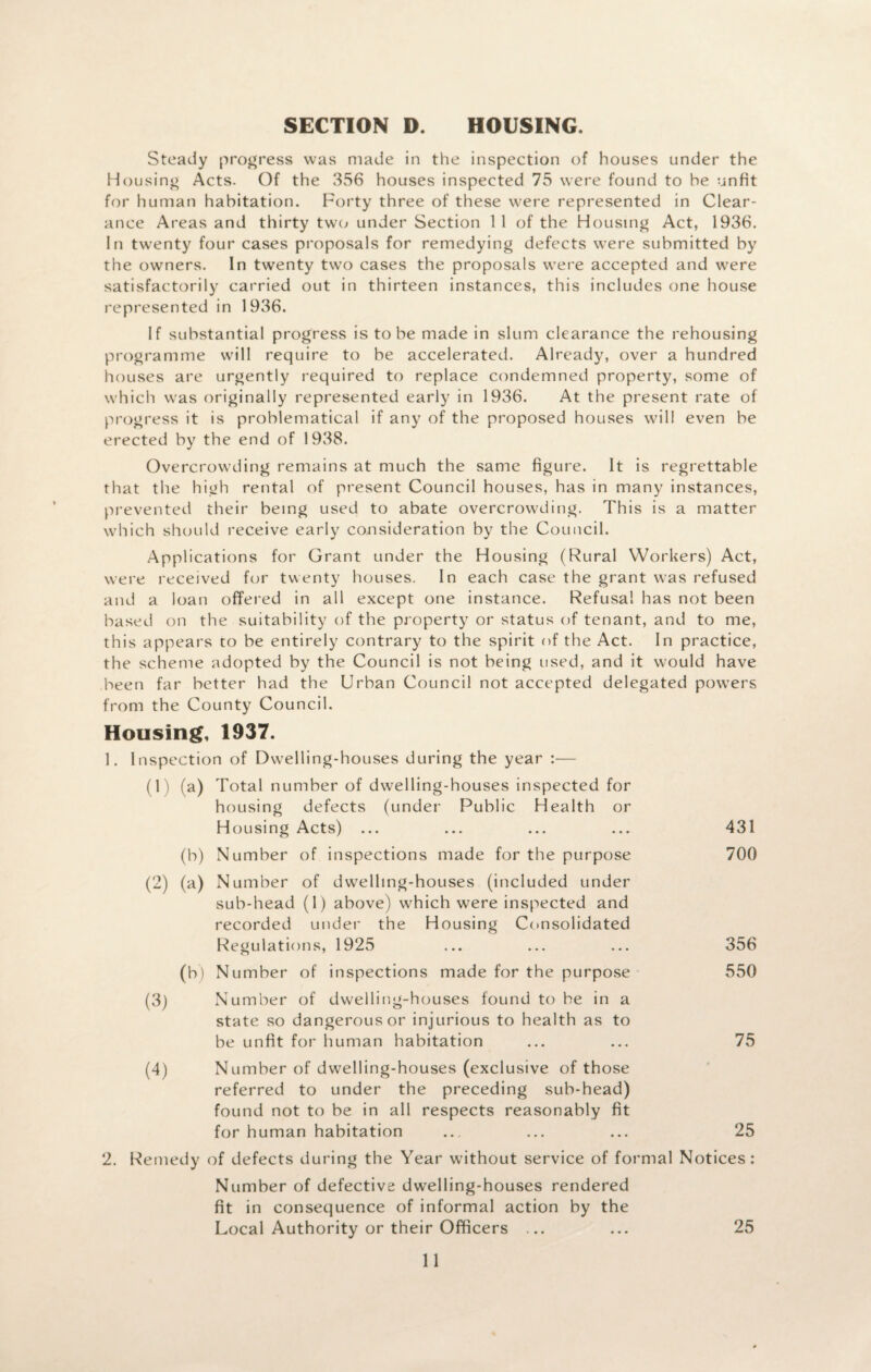 SECTION D. HOUSING. Steady progress was made in the inspection of houses under the Housing Acts. Of the 356 houses inspected 75 were found to he unfit for human habitation. Forty three of these were represented in Clear¬ ance Areas and thirty two under Section 11 of the Housing Act, 1936. In twenty four cases proposals for remedying defects were submitted by the owners. In twenty two cases the proposals were accepted and were satisfactorily carried out in thirteen instances, this includes one house represented in 1936. If substantial progress is to be made in slum clearance the rehousing programme will require to be accelerated. Already, over a hundred houses are urgently required to replace condemned property, some of which was originally represented early in 1936. At the present rate of progress it is problematical if any of the proposed houses will even be erected by the end of 1938. Overcrowding remains at much the same figure. It is regrettable that the high rental of present Council houses, has in many instances, prevented their being used to abate overcrowding. This is a matter which should receive early consideration by the Council. Applications for Grant under the Housing (Rural Workers) Act, were received for twenty houses. In each case the grant was refused and a loan offered in all except one instance. Refusal has not been based on the suitability of the property or status of tenant, and to me, this appears to be entirely contrary to the spirit of the Act. In practice, the scheme adopted by the Council is not being used, and it would have been far better had the Urban Council not accepted delegated powers from the County Council. Housing, 1937. 1. Inspection of Dwelling-houses during the year :— (1) (a) Total number of dwelling-houses inspected for housing defects (under Public Health or Housing Acts) ... ... ... ... 431 (b) Number of inspections made for the purpose 700 (2) (a) Number of dwelling-houses (included under sub-head (1) above) which were inspected and recorded under the Housing Consolidated Regulations, 1925 (b) Number of inspections made for the purpose (3) Number of dwelling-houses found to be in a state so dangerous or injurious to health as to be unfit for human habitation Number of dwelling-houses (exclusive of those referred to under the preceding sub-head) found not to be in all respects reasonably fit for human habitation 356 550 75 25 2. Remedy of defects during the Year without service of formal Notices: Number of defective dwelling-houses rendered fit in consequence of informal action by the Local Authority or their Officers ... ... 25