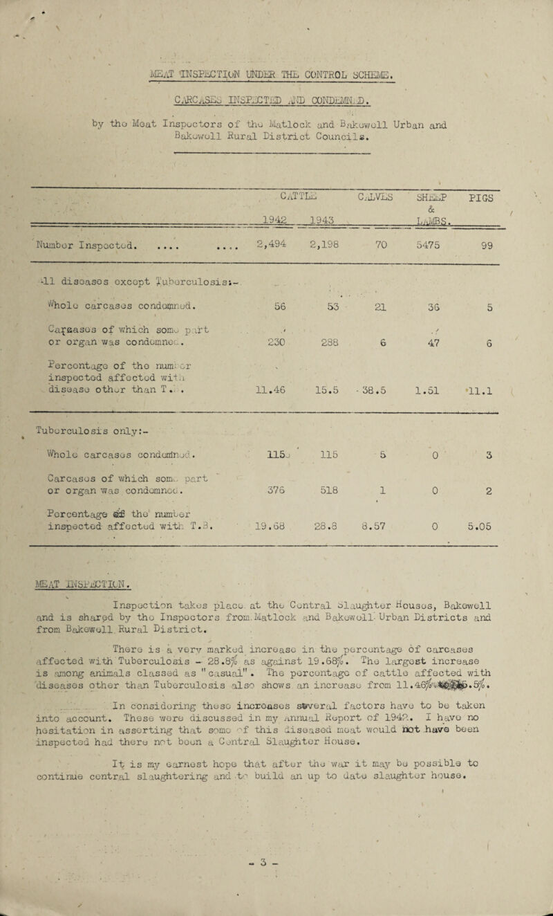 MEAT inspection under thl control scheme. CARCASES INSPECTED aNB CONDEMNED. by the* Moat Inspectors of tho Matlock and Bakewell Urban and Bakewell Rural District Councils. cattle 1942 1943 CALVES sheep & LaMBS . PIGS Number Inspected. .... 2,494 2,198 70 5475 99 -11 diseases except Tuberculosis;- ».* - Whole carcases condemned. i 56 53 21 36 5 Capaasos of which some p ;rt or organ was condom nee. _ / 230 288 6 / 47 6 Percentage of the number inspected affected with disease oth^r than T. 11.46 15.5 - 38.5 1.51 •11.1 Tuberculosis only:- Whole carcases condemned. 115a 115 5 0 3 Carcases of which sonu, part or organ was condemned. 376 518 1 0 2 Percentage of the number inspected affected with T.B. 19.68 28.8 8.57 0 5.05 IE AT INSPECTION. Inspection takes place at the Central slaughter houses, Bakewell and is shared by tho Inspectors from.Matlock and Bakewell-Urban Districts and from Bakewell. Rural District. There is a very marked increase in the percentage of carcases affected with Tuberculosis — 28.8j as against 19.68^. The largest increase is among animals classed as casual. The percentage of cattle affected with diseases other than Tuberculosis also shows an increase from 11.46/'o>»5j?b. In considering these increases several factors have to be taken into account. These wore discussed in my annual Report of 1942. I have no hesitation in asserting that some of this diseased moat would hot have been inspected had there not been a Central Slaughter House. If is my earnest hope that after the war it may be possible to continue central slaughtering and to build an up to date slaughter house. /