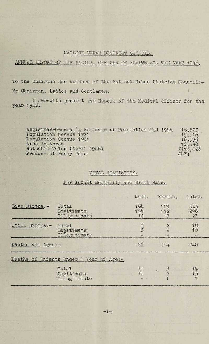 MATLOCK URBAN DISTRICT COUNCIL. ANNUAL REPORT OF THE MEDICAL CIV I PER Off HLALTH LOR TILL YEAR 1946. To the Chairman and Members of the Matlock Urban District Council Mr Chairman, Ladies and Gentlemen, I herewith present the Report of the Medical Officer for the year 1946. Registrar-General's Estimate of Population Mid 1946 16,890 Population Census 1921 15,716 Population Census 1931 16,596 Area in Acres 16,598 Rateable Value (April 1946) £118,028 Product of Penny Rate £474 VITAL STATISTICS. Live Births:- For Infant Mortality and Birth Rate. Total. 323 296 27 Total Legitimate Illegitimate Male. 1 64 154 10 Female. 159 142 17 Still Births:- Total 8 2 10 Legitimate 8 2 10 Illegitimate - - - Deaths all Ages • «=-. * 1 26 114 240 Deaths of Infants Under 1 Year of Age:- Total 11 . 3 14 Legitimate 11 2 13 Illegitimate — ■ 1 1 -1-