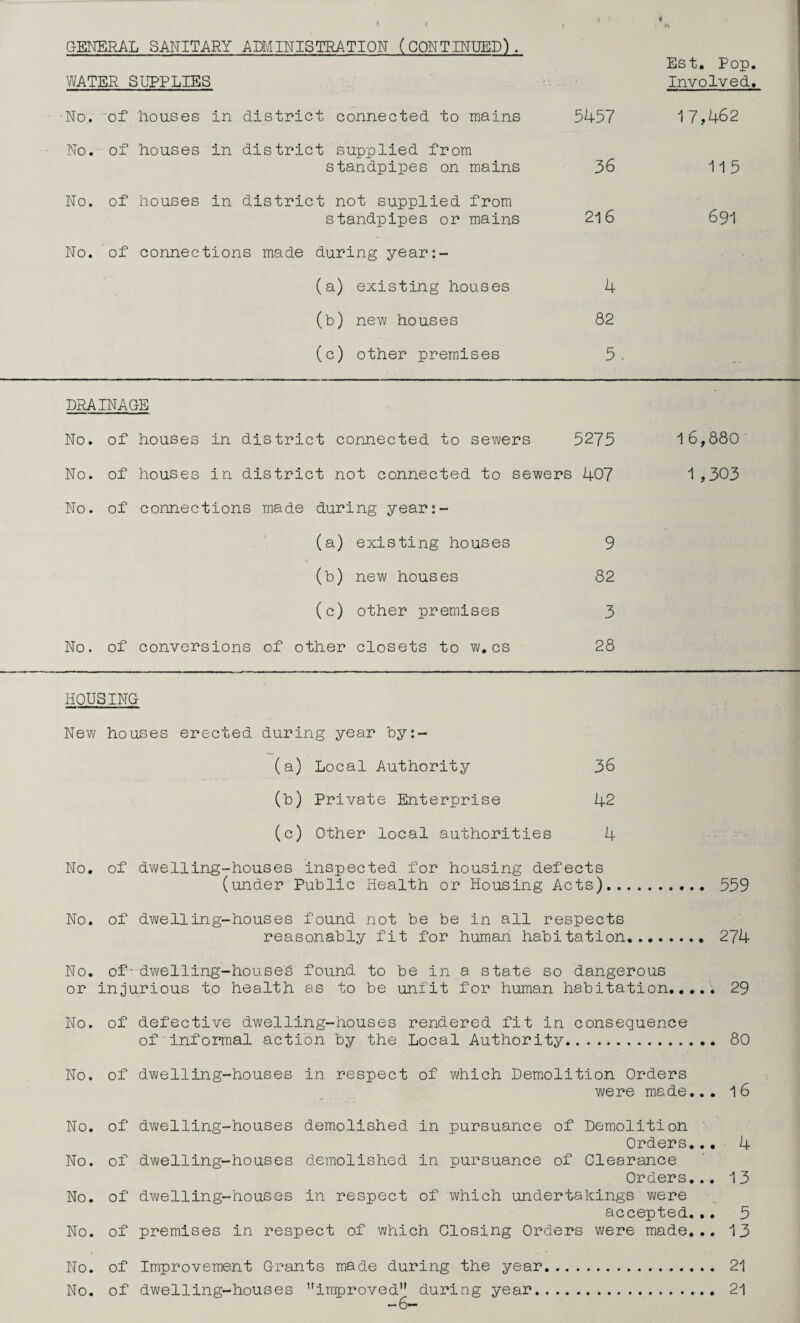 GENERAL SANITARY ADMINISTRATION (CONTINUED). WATER SUPPLIES Est. Pop. Involved. ■No. -of houses in district connected to mains 5457 17,462 No. of houses in district supplied from 36 standpipes on mains 115 No. of houses in district not supplied from 691 standpipes or mains 216 No. of connections made during year:- (a) existing houses 4 (b) new houses 82 (c) other premises 5 . DRAINAGE • No. of houses in district connected to sewers 5275 16,880• No. of houses in district not connected to sewers 407 1 ,303 No. of connections made during year:- (a) existing houses 9 (b) new houses 82 (c) other premises 3 No. of conversions of other closets to w,cs 28 HOUSING New Houses erected during year by:- (a) Local Authority 36 (b) Private Enterprise 42 (c) Other local authorities 4 No. of dwelling-houses inspected for housing defects (under Public Health or Housing Acts). 559 No. of dwelling-houses found not be be in all respects reasonably fit for human habitation. 274 No. of-dwelling-houses found to be in a state so dangerous or injurious to health as to be unfit for human habitation,,,.; 29 No. of defective dwelling-houses rendered fit in consequence of informal action by the Local Authority. 80 No. of dwelling-houses in respect of which Demolition Orders were made... 16 No. of dwelling-houses demolished in pursuance of Demolition ‘ Orders.,. 4 No. of dwelling-houses demolished in pursuance of Clearance Orders,.. 13 No. of dvi/elling-houses in respect of which undertakings were accepted.,. 5 No. of premises in respect of which Closing Orders were made... 13 No. of Improvement Grants made during the year. 21 No. of dwelling-houses irrpiroved'' during year. 21