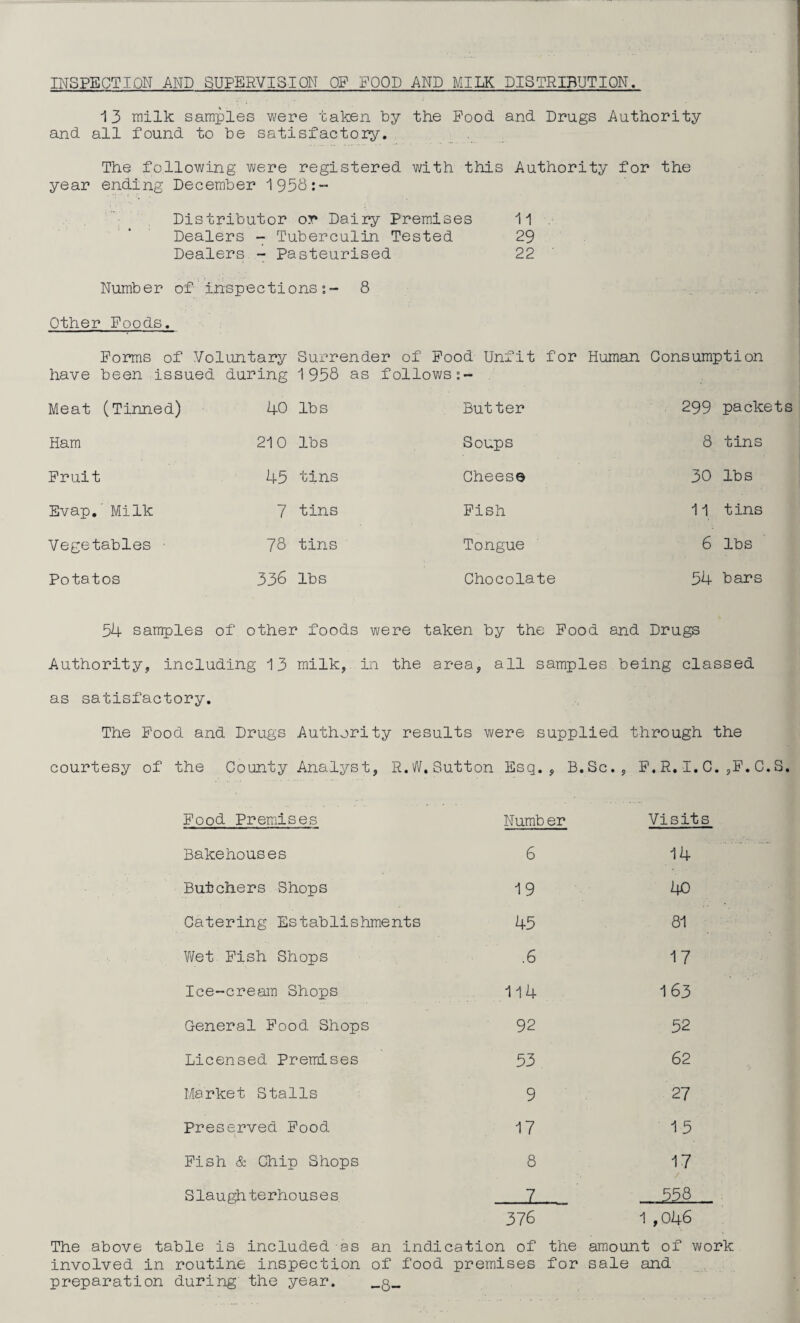 INSPECTION AND SUPERVISION OF FOOD AND MILK DISTRIBUTION. i 3 milk samples were taken by the Pood, and Drugs Authority and all found to be satisfactory. The following were registered with this Authority for the year ending December 1956:- Distributor or Dairy Premises 11 Dealers - Tuberculin Tested 29 Dealers - Pasteurised 22 Number of inspections;- 8 Other Foods. Forms of Voluntary Surrender of Pood Unfit for have been issued during 1958 as follov>/s;- . Human Consumption Meat (Tinned) 40 lbs Butter 299 packets Ham 210 lbs Soups 8 tins Fruit 45 tins Ghees© 30 lbs Evap,' Milk 7 tins Pish 11 tins Vegetables ■ 78 tins Tongue 6 lbs Potatos 336 lbs Chocolate 54 bars 54 samples of other foods were taken by the Pood and Drugs Authority, including 13 milk, in the area, all samples being classed as satisfactory. The Pood and Drugs Authority results were supplied through the courtesy of the County Analyst, Sutton Esq., B.Sc., P.R. I.C. Pood Premises Number Visits Bakehouses 6 14 Butchers Shops 19 40 Catering Establishments 45 81 Wet Pish Shops .6 17 Ice-cream Shops 114 163 General Pood Shops 92 52 Licensed Premises 53 62 Market Stalls 9 27 Preserved Pood 17 15 Pish & Chip Shops 8 17 Slaughterhouses _z_ 558 376 1,046 The above table is included as an indication of the amount of work involved in routine inspection of food premises for sale and preparation during the year.