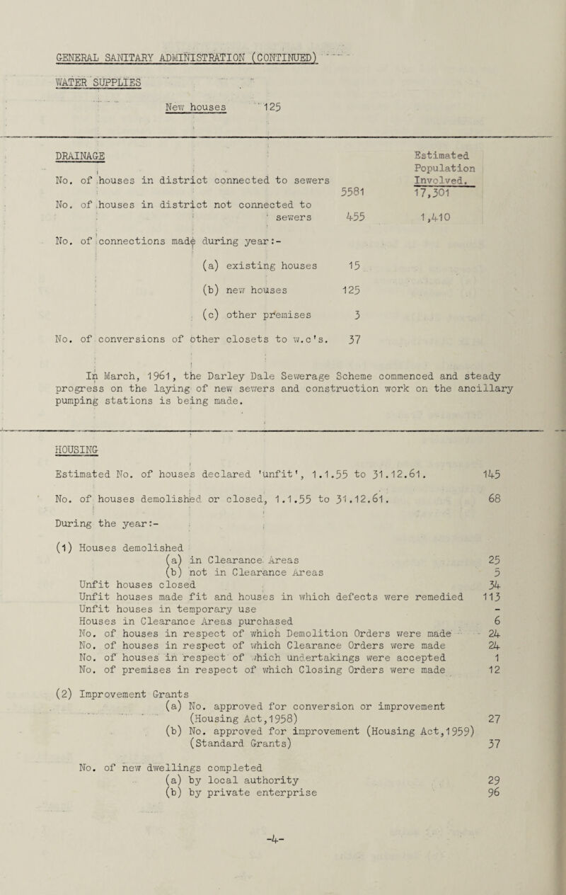 &ENERA.L SANITARY ADMINISTRATION (CONTINUED) - WAm 'SUPPLIES ' . New houses *’125 DRAINAGE Estimated 1 Population No. of .houses in district connected to sewers Involved. 5581 17,301 No. of .houses in district not connected to '■ ' sewers 455 1,410 No. of ! connections made during year:- (a) existing houses 15 (b) nev houses 125 (c) other premises 3 No. of.conversions of other closets to w.c's. 37 ; ! In March, 1961, the Darley Dale Sevrerage Scheme commenced and steady progress on the laying of new severs and construction work on the ancillary pumping stations is being made. H0USIN& I Estimated No. of houses declared 'unfit', 1.1.35 to 3'l.12.6l. 143 ' No. of houses demolishbd or closed, 1.1.55 to 3'i.'t2.6l. 68 i During the year:- i (1) Houses demolished (a) in Clearance^ Areas 25 (b) not in Clearance iireas 5 Unfit houses closed 34 Unfit houses made fit and houses in which defects were remedied 113 Unfit houses in temporary use Houses in Clearance Areas purchased 6 No. of houses in respect of which Demolition Orders were made '■ • •• 24 No. of houses in respect of which Clearance Orders were made 24 No. of houses' in 'respect' of /hich undertakings were accepted 1 No. of premises in respect of v;hich Closing Orders were made 12 (2) Improvement G-rants (a) No. approved for conversion or improvement (Housing Act,1958) 27 (b) No. approved for improvement (Housing Act,1959) (standard Grants) 37 No. of hew dwellings completed (a) by local authority 29 (b) by private enterprise 96 -4-
