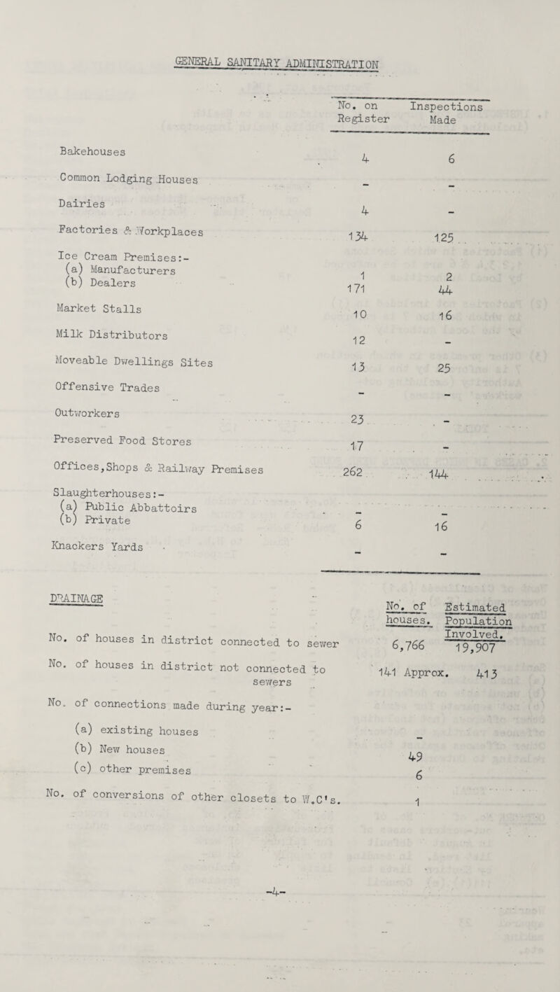 GENERAL SANITARY ADMINISTRATE ON No. on Register Inspections Made Bakehouses 4 6 Common Lodging .Houses Dairies 4 _ Factories & .’Workplaces 134 125 . . Ice Cream Premises:- (a) Manufacturers (b) Dealers 1 171 2 44 Market Stalls 10 16 Milk Distributors 12 — Moveable Dwellings Sites 13 25 Offensive Trades Outworkers Preserved Food Stores 17 — Offices,Shops & Railway Premises 262 144 Slaughterhouses:- (a) Public Abbattoirs (b) Private 6 16 Knackers Yards - - DRAINAGE No. of houses in district connected to sewer No. of houses in district not connected to sewers No. of connections made during year:— (a) existing houses (b) New houses (c) other premises No. of conversions of other closets to W.C's. No. of Estimated houses. Population Involved. 6,766 19,907 141 Approx. 413 49 6 1 -4-