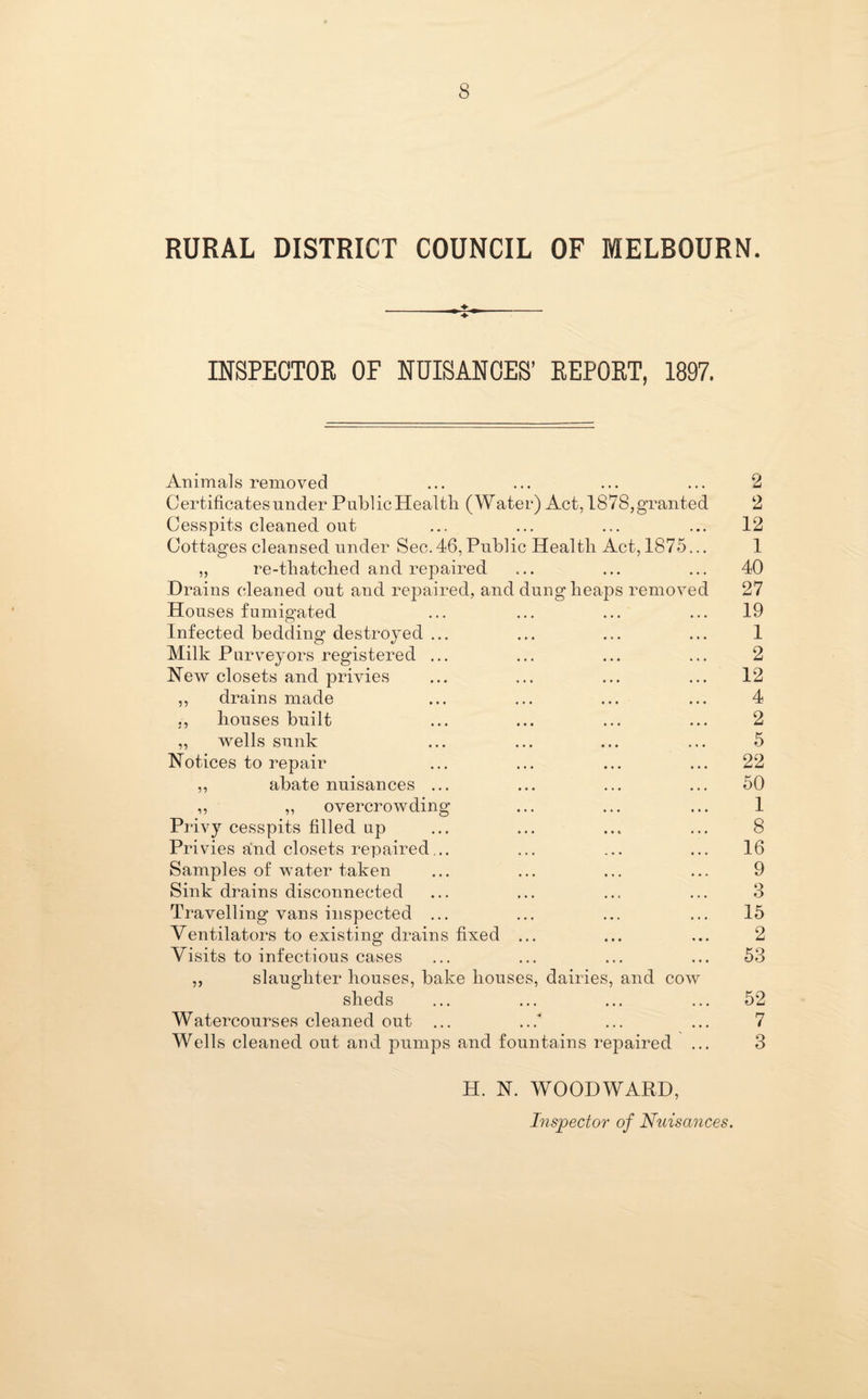 RURAL DISTRICT COUNCIL OF MELBOURN. INSPECTOR OF NUISANCES’ REPORT, 1897. Animals removed Certificates under PublicHealth (Water) Act, 1878, granted Cesspits cleaned out Cottages cleansed under Sec.46, Public Health Act, 1875... „ re-thatched and repaired Drains cleaned out and repaired, and dung heaps removed Houses fumigated Infected bedding destroyed ... Milk Purveyors registered ... Hew closets and privies ,, drains made „ houses built ,, wells sunk Notices to repair ,, abate nuisances ... ,, „ overcrowding Privy cesspits filled up Privies and closets repaired... Samples of water taken Sink drains disconnected Travelling vans inspected ... Ventilators to existing drains fixed ... Visits to infectious cases ,, slaughter houses, bake houses, dairies, and cow sheds Watercourses cleaned out ... Wells cleaned out and pumps and fountains repaired ... 2 2 12 1 40 27 19 1 2 12 4 2 5 22 50 1 8 16 9 3 15 2 53 52 17 / 3 H. N. WOODWARD, Inspector of Nuisances.