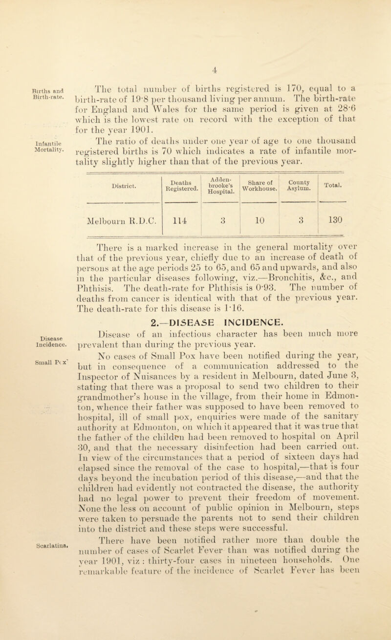 Births and Birth-rate. Infantile Mortality. The total number of births registered is 170,. equal to a birth-rate of 19*8 per thousand living per annum. The birth-rate for England and Wales for the same period is given at 28-6 which is the lowest rate on record with the exception of that for the year 1901. The ratio of deaths under one year of age to one thousand registered births is 70 which indicates a rate of infantile mor¬ tality slightly higher than that of the previous year. District. Deaths Registered. Adden- brooke’s Hospital. Share of Workhouse. County Asylum. Total. Melbourn B.D.C. 114 3 10 3 O ! 00 r—1 __ J There is a marked increase in the general mortality over that of the previous year, chiefly due to an increase of death of persons at the age periods 25 to 65, and 65 and upwards, and also in the particular diseases following, viz.—Bronchitis, &c., and Phthisis. The death-rate for Phthisis is 0-93. The number of deaths from cancer is identical with that of the previous year. The death-rate for this disease is P16. Disease Incidence. Small Pcx’ Scarlatina. 2.—DISEASE INCIDENCE. Disease of an infectious character has been much more prevalent than during the previous year. No cases of Small Pox have been notified during the year, but in consequence of a communication addressed to the Inspector of Nuisances by a resident in Melbourn, dated June 3, stating that there was a proposal to send two children to their grandmother’s house in the village, from their home in Edmon¬ ton, whence their father was supposed to have been removed to hospital, ill of small pox, enquiries were made of the sanitary authority at Edmonton, on which it appeared that it was true that the father of the cliilden had been removed to hospital on April 30, and that the necessary disinfection had been carried out. In view of the circumstances that a period of sixteen days had elapsed since the removal of the case to hospital,—that is four days beyond the incubation period of this disease,—and that the children had evidently not contracted the disease, the authority had no legal power to prevent their freedom of movement. None the less on account of public opinion in Melbourn, steps were taken to persuade the parents not to send their children into the district and these steps were successful. There have been notified rather more than double the number of cases of Scarlet Fever than was notified during the year 1901, viz : thirty-four cases in nineteen households. One remarkable feature of the incidence of Scarlet Fever has been