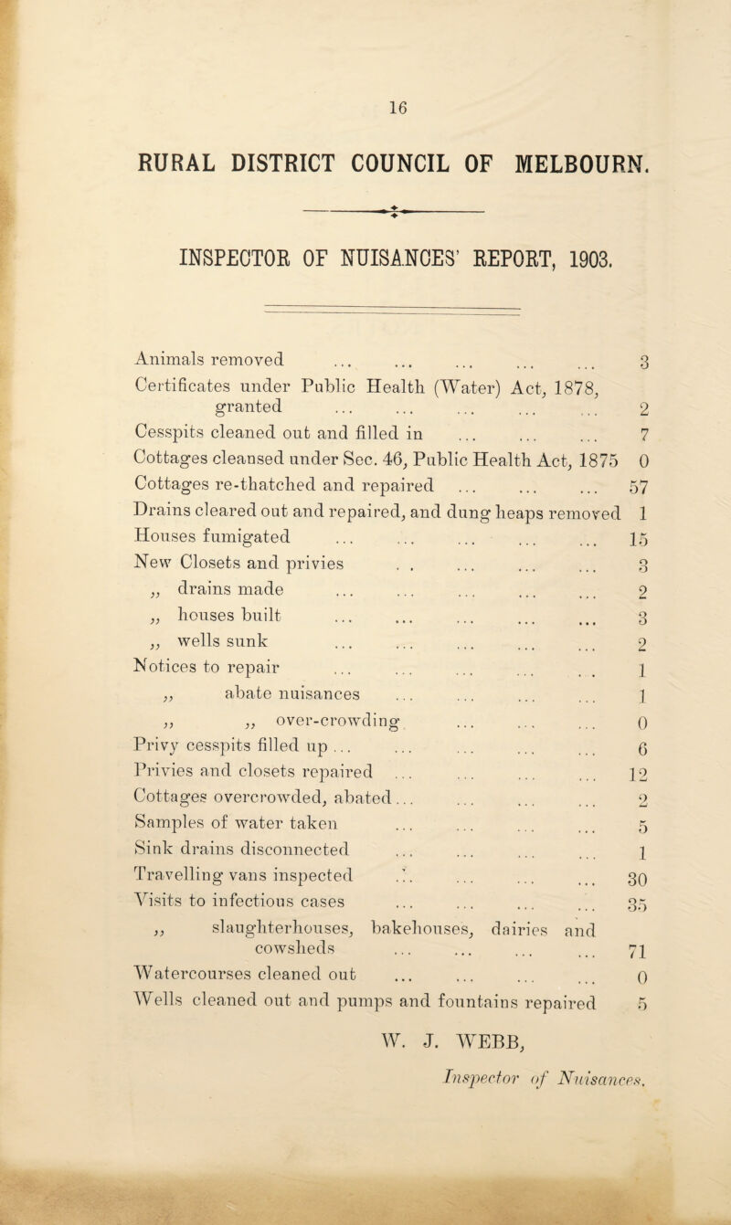 RURAL DISTRICT COUNCIL OF MELBOURN. INSPECTOR OF NUISANCES’ REPORT, 1903. Animals removed Certificates under Public Health (Water) Act, 1878, granted Cesspits cleaned out and filled in Cottages cleansed under Sec. 46, Public Health Act, 1875 Cottages re-thatched and repaired Drains cleared out and repaired, and dung heaps removed Houses fumigated New Closets and privies „ drains made „ houses built ,, wells sunk Notices to repair ,, abate nuisances ,, ,, over-crowding Privy cesspits filled up ... Privies and closets repaired Cottages overcrowded, abated... Samples of water taken Sink drains disconnected Travelling vans inspected . i. Visits to infectious cases ,, slaughterhouses, bakehouses, dairies and cowsheds Watercourses cleaned out Wells cleaned out and pumps and fountains repaired 3 2 7 0 57 1 15 o O 2 3 2 1 1 0 6 12 o 5 1 30 35 71 0 5 W. J. AVEBB, Insj)ecfor of Nuisancp.^,