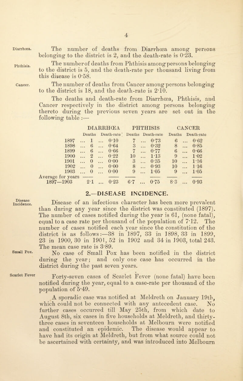 Diarrhoea. Phthisis. Cancer. Disease Incidence. Small Pox. Scarlet Fever The number of deaths from Diarrhoea among persons belonging to the district is 2, and the death-rate is 023. The number of deaths from Phthisis among persons belonging to the district is 5, and the death-rate per thousand living from this disease is 0*58. The number of deaths from Cancer among persons belonging to the district is 18, and the death-rate is 2*10. The deaths and death-rate from Diarrhoea, Phthisis, and Cancer respectively in the district among persons belonging thereto during the previous seven years are set out in the following table DIARRHCEA PHTHISIS CANCER Deaths Death-rate' Deaths Death-rate Deaths Death-rate 1897 ... 1 ... 0T0 7 ... 0-73 6 ... 062 1898 ... 6 ... 0-64 3 ... 0-32 8 ... 0-85 1899 ... 6 ... 0-66 7 ... 0-77 6 ... 0-66 1900 ... 2 ... 022 10 ... 1T3 9 ... 102 1901 ... 0 ... 000 3 ... 035 10 ... 1T6 1902 ... 0 ... 000 8 ... 093 10 ... 1T6 1903 ... 0 ... o-oo 9 ... 105 9 ... 1-05 Average for years 1897—1903 21 ... 0-23 6-7 ... 0-75 8*3 ... 0-93 2.—DISEASE INCIDENCE. Disease of an infectious character has been more prevalent than during any year since the district was constituted (1897). The number of cases notified during the year is 61, (none fatal), equal to a case rate per thousand of the population of 7*12. The number of cases notified each year since the constitution of the district is as follows:—38 in 1897, 33 in 1898, 33 in 1899, 23 in 1900, 30 in 1901, 52 in 1902 and 34 in 1903, total 243. The mean case rate is 3*89. No case of Small Pox has been notified in the district during the year; and only one case has occurred in the district during the past seven years. * Forty-seven cases of Scarlet Fever (none fatal) have been notified during the year, equal to a case-rate per thousand of the population of 5‘49. A sporadic case was notified at Meldreth on January 19th, which could not be connected with any antecedent case. No further cases occurred till May 25th, from which date to August 8th, six cases in five households at Meldreth, and thirty- three cases in seventeen households at Melbourn were notified and constituted an epidemic. The disease would appear to have had its origin at Meldreth, but from what source could not be ascertained with certainty, and was introduced into Melbourn