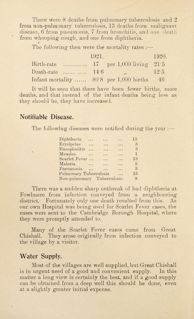 There were 8 deaths from pulmonary tuberculosis and 2 from non-pulmonary tuberculosis, 13 deaths from malignant disease, 6 from pneumonia, 7 from bronchitis, and one death from whooping cough, and one from diphtheria. * The following then were the mortality rates :— 1921. 1920. Birth-rate . 17 per 1,000 living 21*5 Death-rate . 14‘6 ,, 12 5 Infant mortality . 80'8 per 1,000 births 46 It will be seen that there have been fewer births, more deaths, and that instead of the infant deaths being less as they should be, they have increased. Notifiable Disease. The following diseases were notified during the year Diphtheria a a a 15 Erysipelas • . . 3 Encephalitis ... a a a 3 Measles a a a 1 Scarlet Fever ... a a a 13 Malaria a a a 3 Pneumonia a a a 3 Pulmonary Tuberculosis a a a 15 Non-pulmonary Tuberculosis 8 There was a sudden sharp outbreak of bad diphtheria at Fowlmere from infection conveyed from a neighbouring district. Fortunately only one death resulted from this. As our own Hospital was being used for Scarlet Fever cases, the cases were sent to the Cambridge Borough Hospital, where they were promptly attended to. Many of the Scarlet Fever cases came from Great Chishall. They arose originally from infection conveyed to the village by a visitor. Water Supply. Most of the villages are well supplied, but Great Chishall is in urgent need of a good and convenient supply. In this matter a long view is certainly the best, and if a good supply can be obtained from a deep well this should be done, even at a slightly greater initial expense.