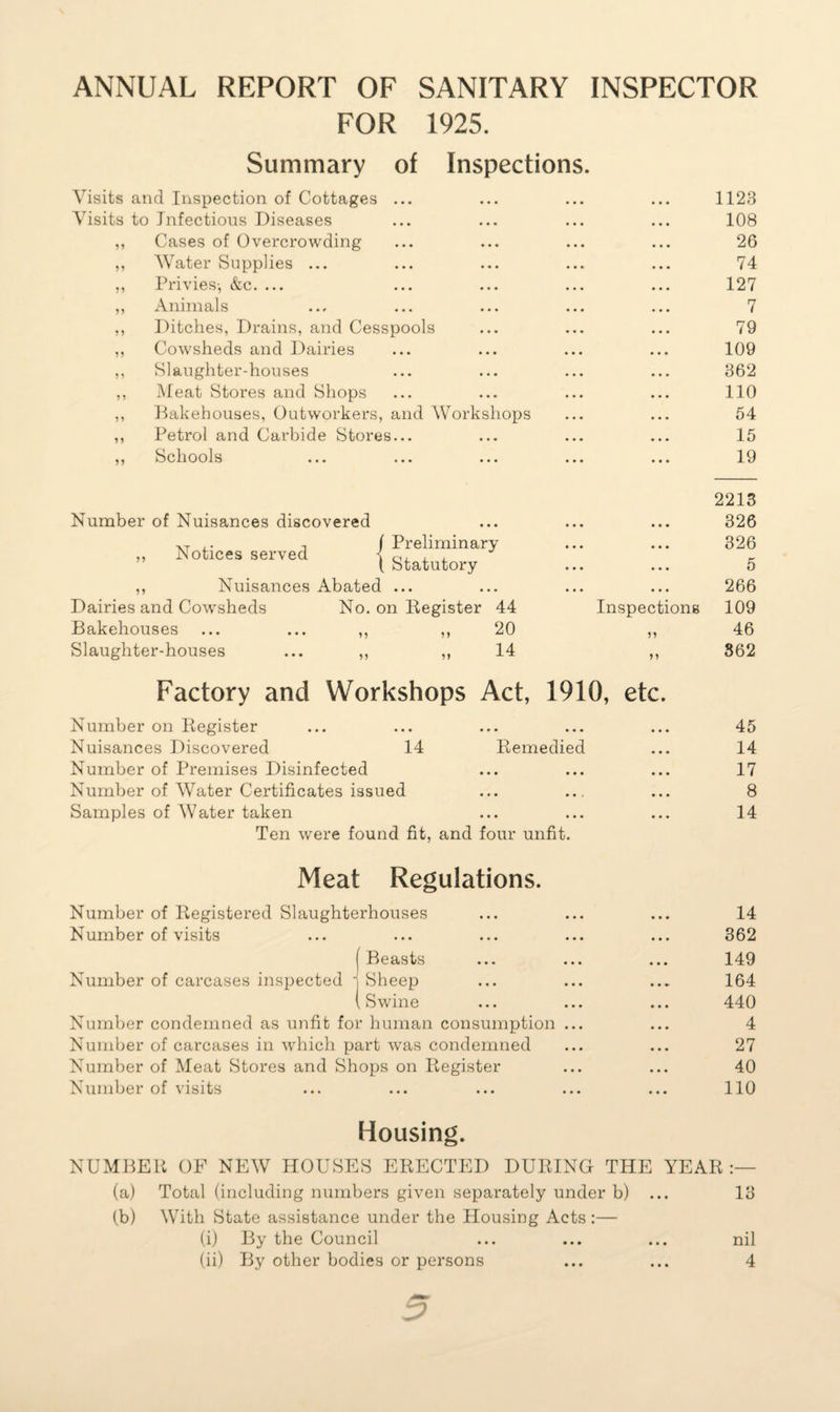 ANNUAL REPORT OF SANITARY INSPECTOR FOR 1925. Summary of Inspections. Visits and Inspection of Cottages ... ... ... ... 1123 Visits to Infectious Diseases ... ... ... ... 108 ,, Cases of Overcrowding ... ... ... ... 26 ,, Water Supplies ... ... ... ... ... 74 ,, Privies-, &c. ... ... ... ... ... 127 ,, Animals ... ... ... ... ... 7 ,, Ditches, Drains, and Cesspools ... ... ... 79 ,, Cowsheds and Dairies ... ... ... ... 109 ,, Slaughter-houses ... ... ... ... 362 ,, Meat Stores and Shops ... ... ... ... 110 ,, Bakehouses, Outworkers, and Workshops ... ... 54 ,, Petrol and Carbide Stores... ... ... ... 15 ,, Schools ... ... ... ... ... 19 Number of Nuisances discovered Notices served j Preliminary \ Statutory Nuisances Abated ... Dairies and Cowsheds No. on Register 44 Bakehouses n 20 Slaughter-houses 14 Inspections n n 2213 326 326 5 266 109 46 362 Factory and Workshops Act, 1910, etc. Number on Register ... ... ... ... ... 45 Nuisances Discovered 14 Remedied ... 14 Number of Premises Disinfected ... ... ... 17 Number of Water Certificates issued ... ... ... 8 Samples of Water taken ... ... ... 14 Ten were found fit, and four unfit. Meat Regulations. Number of Registered Slaughterhouses ... ... ... 14 Number of visits ... ... ... ... ... 362 | Beasts ... ... ... 149 Number of carcases inspected i Sheep ... ... ... 164 (Swine ... ... ... 440 Number condemned as unfit for human consumption ... ... 4 Number of carcases in which part was condemned ... ... 27 Number of Meat Stores and Shops on Register ... ... 40 Number of visits ... ... ... ... ... 110 Housing. NUMBER OF NEW HOUSES ERECTED DURING THE YEAR (a) Total (including numbers given separately under b) ... 13 (b) With State assistance under the Housing Acts :— (i) By the Council ... ... ... nil