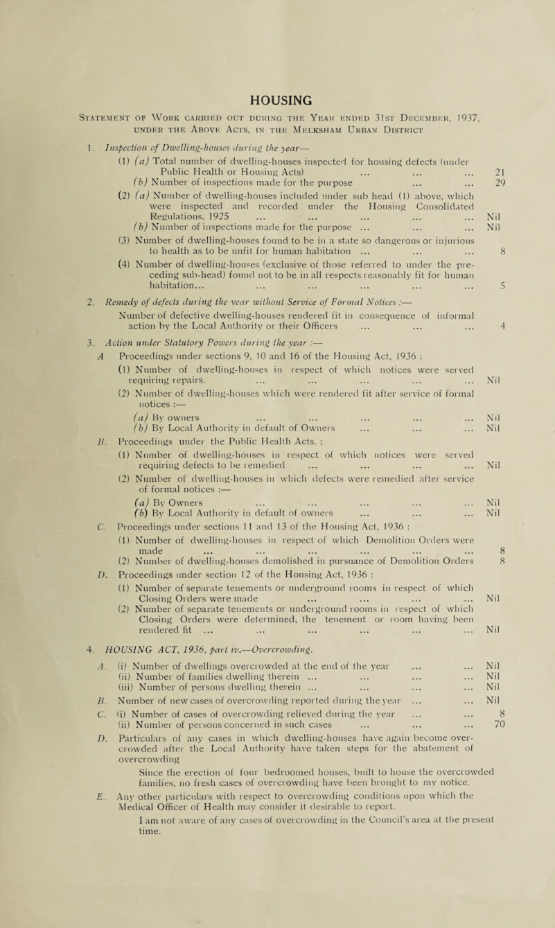 HOUSING Statement of Work carried out during the Year ended 31st December, 1937, UNDER THE ABOVE ACTS, IN THE MELKSHAM URBAN DISTRICT 1. Inspection of Dwelling-houses during the year— (1) (a) Total number of dwelling-houses inspected for housing defects (under Public Health or Housing Acts) ... ... ... 21 (b) Number of inspections made for the purpose ... ... 29 (2) (a) Number of dwelling-houses included under sub head (1) above, which were inspected and recorded under the Housing Consolidated Regulations, 1925 ... ... ... ... ... Nil (b) N umber of inspections made for the purpose ... ... ... Nil (3) Number of dwelling-houses found to be in a state so dangerous or injurious to health as to be unfit for human habitation ... ... ... 8 (4) Number of dwelling-houses (exclusive of those referred to under the pre¬ ceding sub-head) found not to be in all respects reasonably fit for human habitation... ... ... ... ... ... 5 2. Remedy of defects during the year without Service of Formal Notices :— Number of defective dwelling-houses rendered fit in consequence of informal action by the Local Authority or their Officers ... ... ... 4 3. Action under Statutory Powers during the year :— A Proceedings under sections 9, 10 and 16 of the Housing Act, 1936 : (1) Number of dwelling-houses in respect of which notices were served requiring repairs. ... ... ... ... ... Nil (2) Number of dwelling-houses which were rendered fit after service of formal notices :— (a) By owners ... ... ... ... ... Nil (b) By Local Authority in default of Owners ... ... ... Nil B. Proceedings under the Public Health Acts. : (1) Number of dwelling-houses in respect of which notices were served requiring defects to be remedied ... ... ... ... Nil (2) Number of dwelling-houses in which defects were remedied after service of formal notices :— (a) By Owners ... ... ... ... ... Nil (b) By Local Authority in default of owners ... ... ... Nil C. Proceedings under sections 11 and 13 of the Housing Act, 1936 : (1) Number of dwelling-houses in respect of which Demolition Orders were made ... ... ... ... ... ... 8 (2) Number of dwelling-houses demolished in pursuance of Demolition Orders 8 D. Proceedings under section 12 of the Housing Act, 1936 : (1) Number of separate tenements or underground rooms in respect of which Closing Orders were made ... ... ... ... Nil (2) Number of separate tenements or underground rooms in respect of which Closing Orders were determined, the tenement or room having been rendered tit ... ... ... ... ... ... Nil 4. HOUSING ACT, 1936, part iv.—Overcrowding. A. (i) Number of dwellings overcrowded at the end of the year ... ... Nil (ii) Number of families dwelling therein ... ... ... ... Nil (iii) Number of persons dwelling therein ... ... ... ... Nil B. Number of new cases of overcrowding reported during the year ... ... Nil C. (i) Number of cases ot overcrowding relieved during the year ... ... 8 (ii) Number of persons concerned in such cases ... ... ... 70 D. Particulars of any cases in which dwelling-houses have again become over¬ crowded after the Local Authority have taken steps for the abatement of overcrowding Since the erection of four bedroomed houses, built to house the overcrowded families, no fresh cases of overcrowding have been brought to my notice. E Any other particulars with respect to overcrowding conditions upon which the Medical Officer of Health may consider it desirable to report. I am not aware of any cases of overcrowding in the Council’s area at the present time.