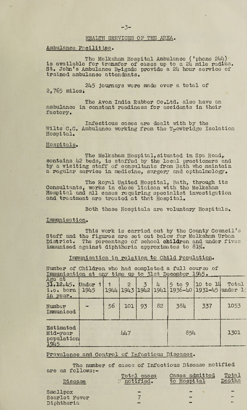 -3- IiEALTH SERVICES OF THE AREA Ambulance Facilities. The Melksham Hospital Ambulance ('phone 244) is available for transfer of oases up to a 24 mile radius. St, John’s Ambulance Brigade provide a 24 hour service of trained ambulance attendants. 245 journeys were made over a total of 2,765 milesi The Avon India Rubber Co,Ltd. also have an ambulance in constant readiness for accidents in their factory. Infectious cases are dealt with by the Wilts C,C. Ambulance working from the Trowbridge Isolation Hospital, Hospitals, The Melksham Hospital,situated in Spa Road, contains 42 beds, is staffed by the local practioners and by a visiting staff of consultants from Bath who maintain a regular service in medicine, surgery and opthalmology. The Royal United Hospital, Bath, through its Consultants, works in close liaison with the Melksham Hospital and all cases requiring specialist investigation and treatment are treated at that Hospital, Both these Hospitals are voluntary Hospitals. Immunisation, This work is carried out by the County Council's Staff and the figures are set out below for Melksham Urban District. The percentage of school children and under fives immunised against diphtheria approximates to 81$. Immunisation in relation to Child Population• Number of Children who had completed a full course of Immunisation at any time up to 33 .at December 3 L945. Age at^ 31.12645. i.e. born in year. Under 1 1945 i 1944 2 1943 3 1942 4 1941 5 to 9 1936-40 10 to 4. 1931-45 . Total under 1‘. Number Immunised - 56 101 93 82 384 337 1053 Estimated Mid-year population ms. 1(47 - - - - - -r- ,.- - - -r-r- 854 1301 Prevalence and Control of Infectious Diseases. The number of cases of Infectious Disease notified are as follows Total cases Cases admitted Total Disease lT notified. ~ to Hospital Deaths Smallpox Scarlet Fever Diphtheria 7