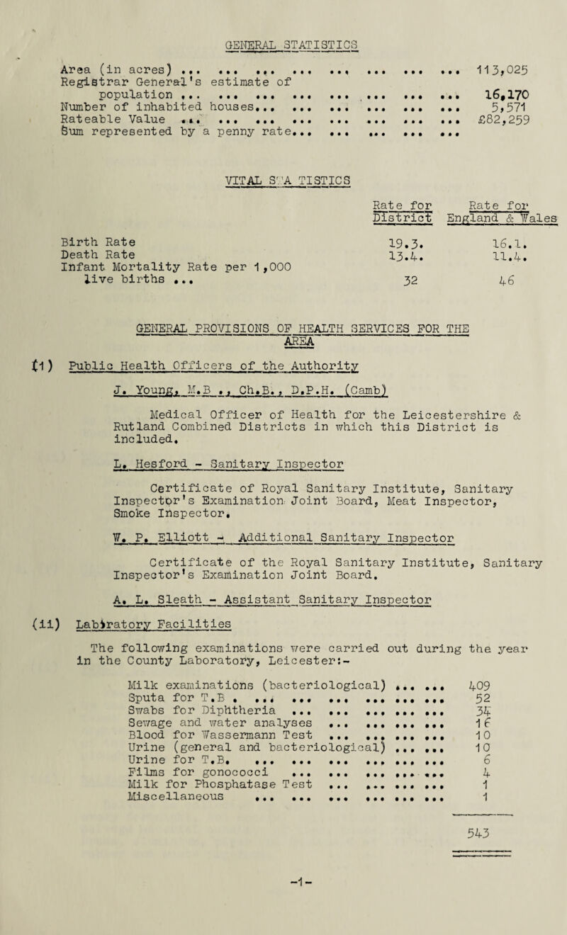 GENERAL STATISTICS Area (in acres).... ... 113*025 Registrar General's estimate of population... .. 16#170 Number of inhabited houses... ... 5*571 Rateable Value • ». . .... ... ... £82,259 Sum represented by a penny rate... ... ... ... ... VITAL Sr.’A TISTICS Rate for Rate for District* England & Wales Birth Rate 19.3. 16.1. Death Rate 13.4. 11.4. Infant Mortality Rate per 1,000 live births ... 32 46 GENERAL PROVISIONS OF HEALTH SERVICES FOR THE AREA £l) Public Health Officers of the Authority J. Young, M.B ., Ch.B., D.P.H. (Camb) Medical Officer of Health for the Leicestershire & Rutland Combined Districts in which this District is included. L. Hesford - Sanitary Inspector Certificate of Royal Sanitary Institute, Sanitary Inspector's Examination Joint Board, Meat Inspector, Smoke Inspector, W. P, Elliott - Additional Sanitary Inspector Certificate of the Royal Sanitary Institute, Sanitary Inspector's Examination Joint Board. A. L. Sleath - Assistant Sanitary Inspector (ii) Laboratory Facilities The following examinations v^ere carried out during the year in the County Laboratory, Leicester;- Milk examinations (bacteriological) Sputa for T.B , . Swabs for Diphtheria . ... Sewage and water analyses ... Blood for Yfassermann Test ... Urine (general and bacteriological) Urine for T«B, ... ... ... ... Films for gonococci . ... Milk for Phosphatase Test ... Miscellaneous ,.. ... ... # ♦ • 409 52 34 16 10 10 6 4 1 1 543 -1-