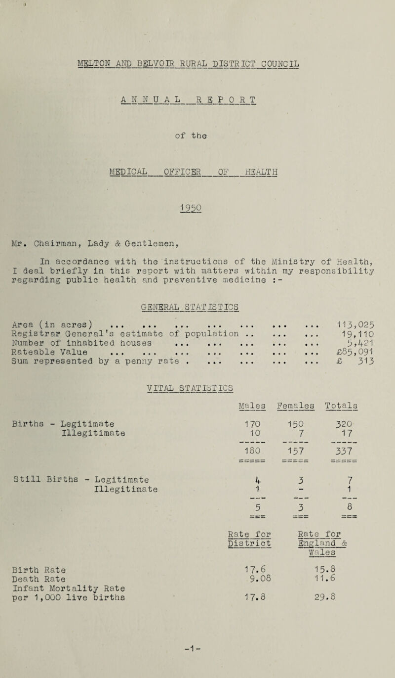 1 MELTON AND BEL VOIR. RURAL DISTRICT COUNCIL ANNUAL REPORT of the MEDICAL OFFICER OF HEALTH 1950 Mr. Chairman, Lady & Gentlemen, In accordance with the instructions of the Ministry of Health, I deal briefly in this report with matters within my responsibility regarding public health and preventive medicine GENERAL STAT IS TICS Area (in acres) ... ... ... ... Registrar General’s estimate of population . Number of inhabited houses . Rateable Value ... ... ... ... Sum represented by a penny rate . ... 113 9025 19,110 5,421 £85,091 £ 313 VITAL STATISTICS Males Totals Births - Legitimate 170 150 320 Illegitimate 10 7 17 180 157 337 Still Births - Legitimate 4 3 7 Illegitimate 1 — 1 1! I 1! Ui 1 il 3 8 Rate for Rate for District England & 7/ales Birth Rate 17.6 15.8 Death Rate 9.08 11.6 Infant Mortality Rate per 1,000 live births 17.8 29.8 -1-