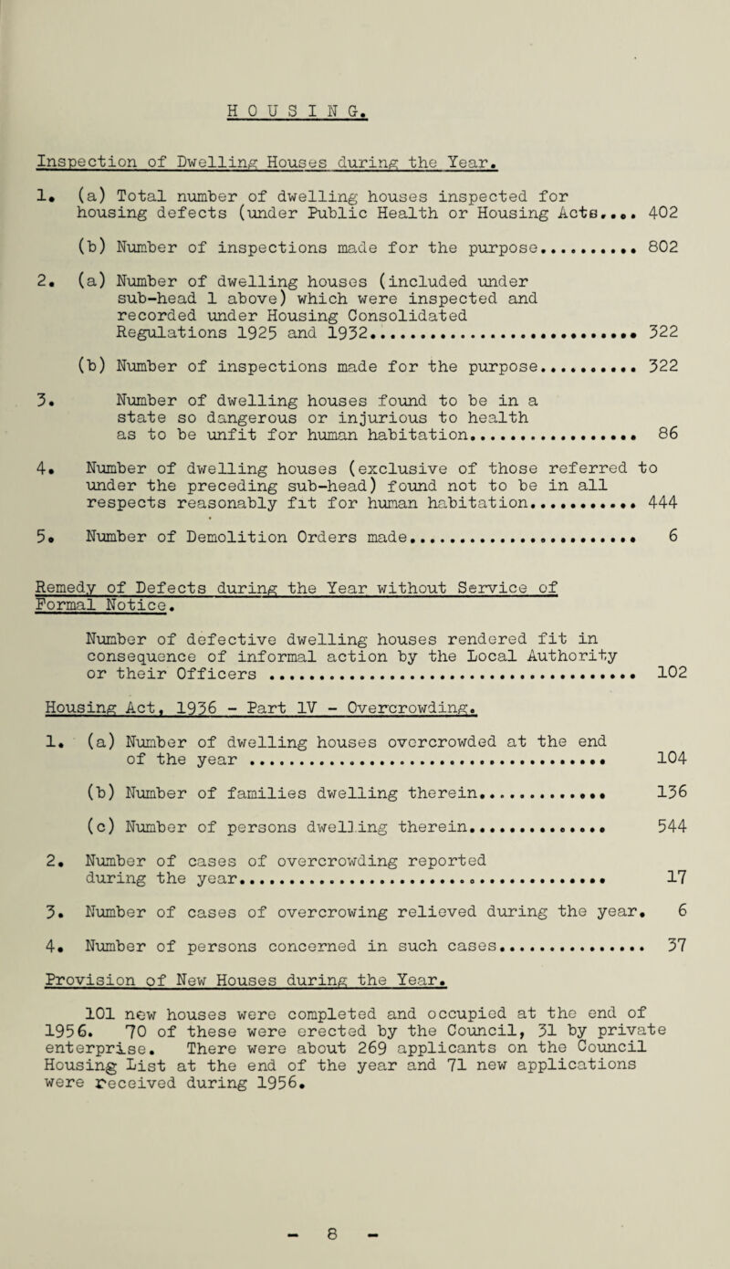 HOUSING Inspection of Dwelling Houses during the Year. 1. (a) Total number of dwelling houses inspected for housing defects (under Public Health or Housing Acte,... 402 (b) Number of inspections made for the purpose.802 2. (a) Number of dwelling houses (included under sub-head 1 above) which were inspected and recorded under Housing Consolidated Regulations 1925 and 1932. 322 (b) Number of inspections made for the purpose. 322 3. Number of dwelling houses found to be in a state so dangerous or injurious to health as to be unfit for human habitation.. 86 4* Number of dwelling houses (exclusive of those referred to under the preceding sub-head) found not to be in all respects reasonably fit for human habitation. 444 5o Number of Demolition Orders made.. 6 Remedy of Defects during the Year without Service of Formal Notice. Number of defective dwelling houses rendered fit in consequence of informal action by the Local Authority or their Officers .... 102 Housing Act. 1936 - Part IV - Overcrowding. 1. (a) Number of dwelling houses overcrowded at the end of the year ..... 104 (b) Number of families dwelling therein.136 (c) Number of persons dwelling therein.. 544 2. Number of cases of overcrowding reported during the year.... 17 3. Number of cases of overcrowing relieved during the year. 6 4« Number of persons concerned in such cases... 37 Provision of New Houses during the Year. 101 new houses were completed and occupied at the end of 1956. 70 of these were erected by the Council, 31 by private enterprise. There were about 269 applicants on the Council Housing List at the end of the year and 71 new applications were received during 1956.