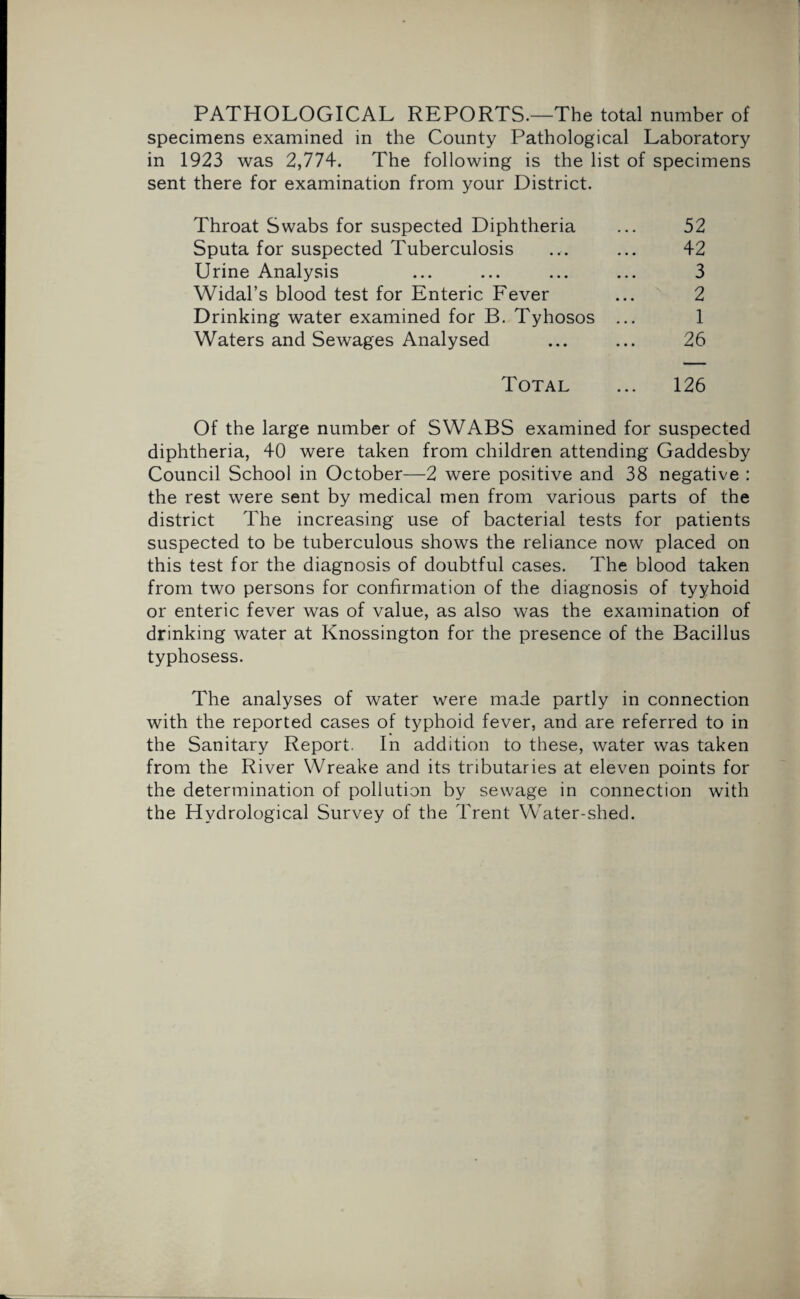 PATHOLOGICAL REPORTS.—The total number of specimens examined in the County Pathological Laboratory in 1923 was 2,774. The following is the list of specimens sent there for examination from your District. Throat Swabs for suspected Diphtheria Sputa for suspected Tuberculosis Urine Analysis Widal’s blood test for Enteric Fever Drinking water examined for B. Tyhosos Waters and Sewages Analysed 52 42 3 2 1 26 Total 126 Of the large number of SWABS examined for suspected diphtheria, 40 were taken from children attending Gaddesby Council School in October—2 were positive and 38 negative : the rest were sent by medical men from various parts of the district The increasing use of bacterial tests for patients suspected to be tuberculous shows the reliance now placed on this test for the diagnosis of doubtful cases. The blood taken from two persons for confirmation of the diagnosis of tyyhoid or enteric fever was of value, as also was the examination of drinking water at Knossington for the presence of the Bacillus typhosess. The analyses of water were made partly in connection with the reported cases of typhoid fever, and are referred to in the Sanitary Report. In addition to these, water was taken from the River Wreake and its tributaries at eleven points for the determination of pollution by sewage in connection with the Hydrological Survey of the Trent Water-shed.